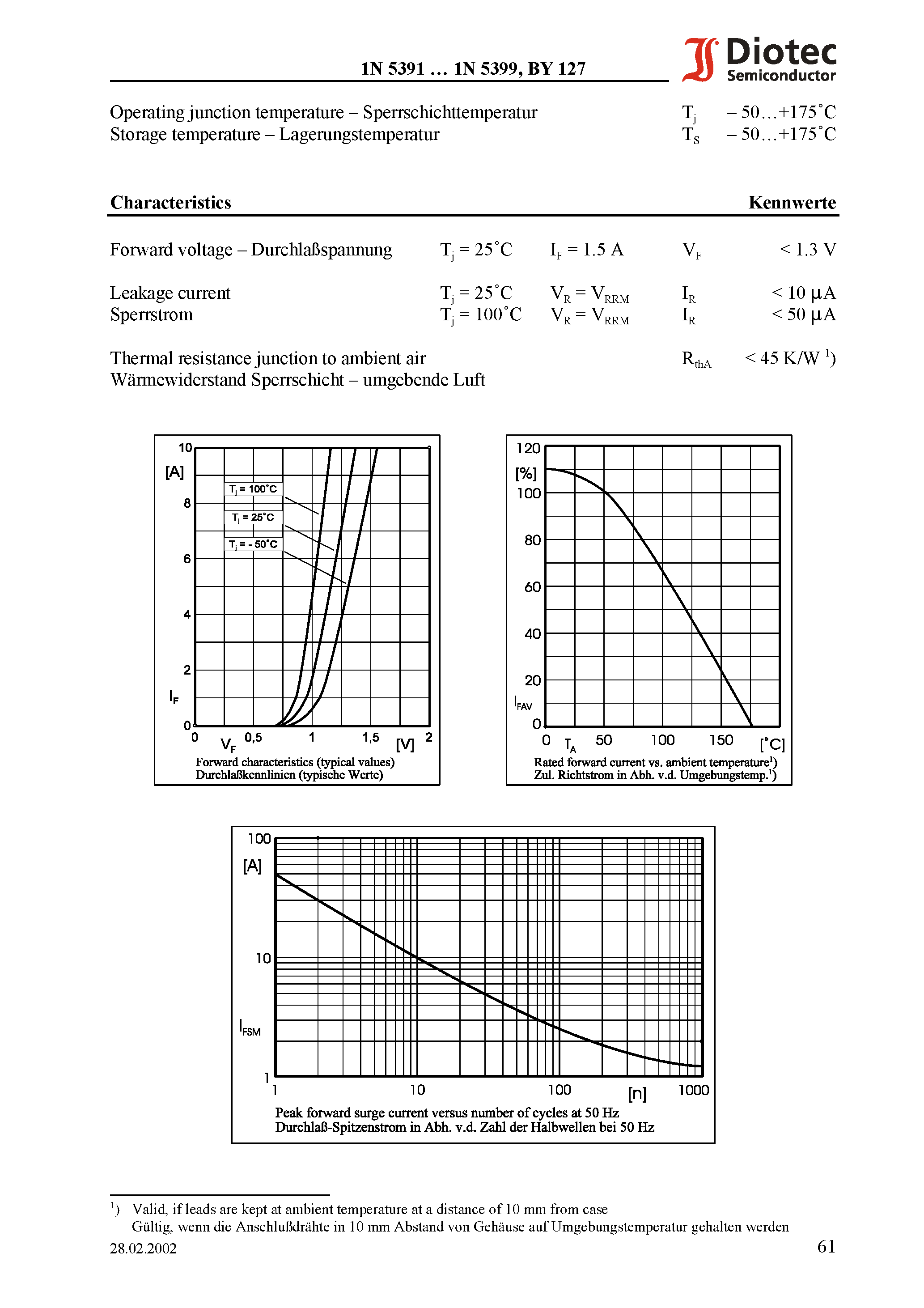 Datasheet BY127 - Silicon Rectifiers page 2