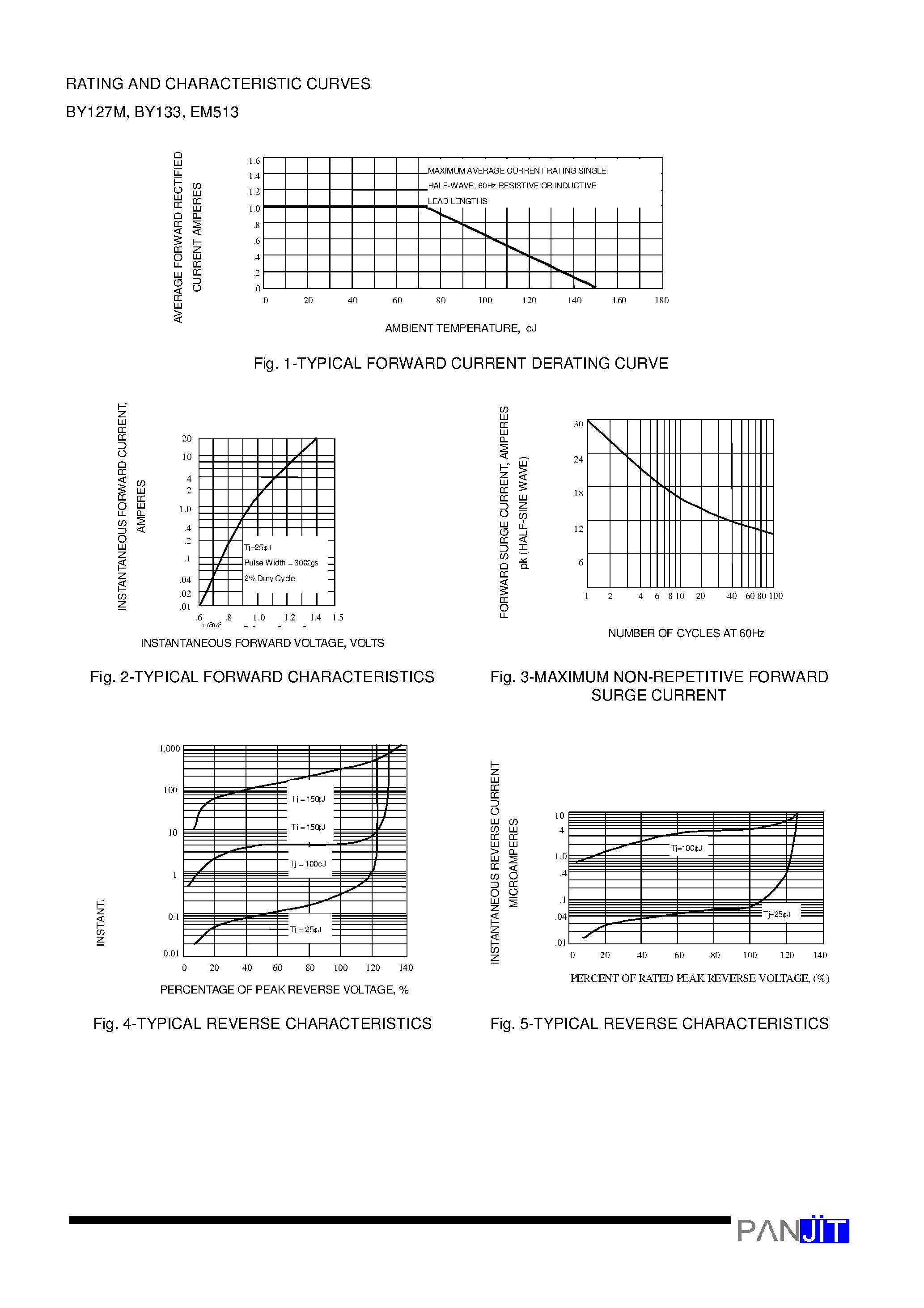Datasheet BY133 page 2 Datasheet BY133 - PLASTIC SILICON RECTIFIER(VOLTAGE - 1250 to 1600 Volts CURRENT - 1.0 Ampere) page 2