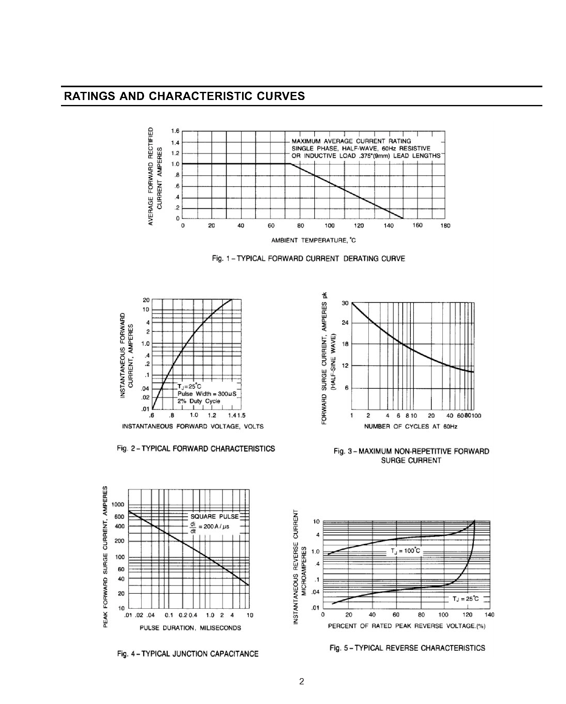 Datasheet BY133 - GENERAL PURPOSE PLASTIC RECTIFIER page 2