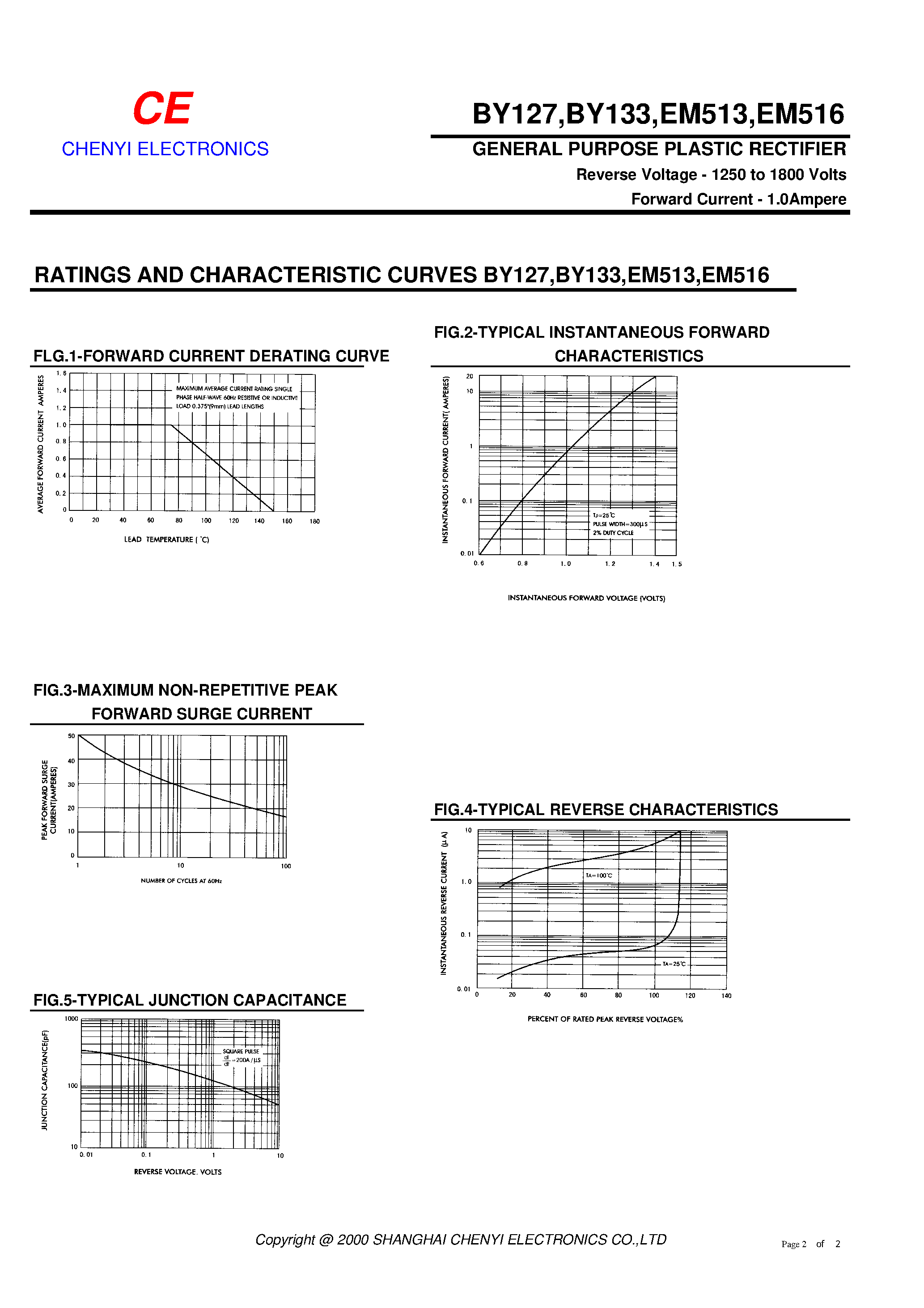 Datasheet BY133 - GENERAL PURPOSE PLASTIC RECTIFIER page 2