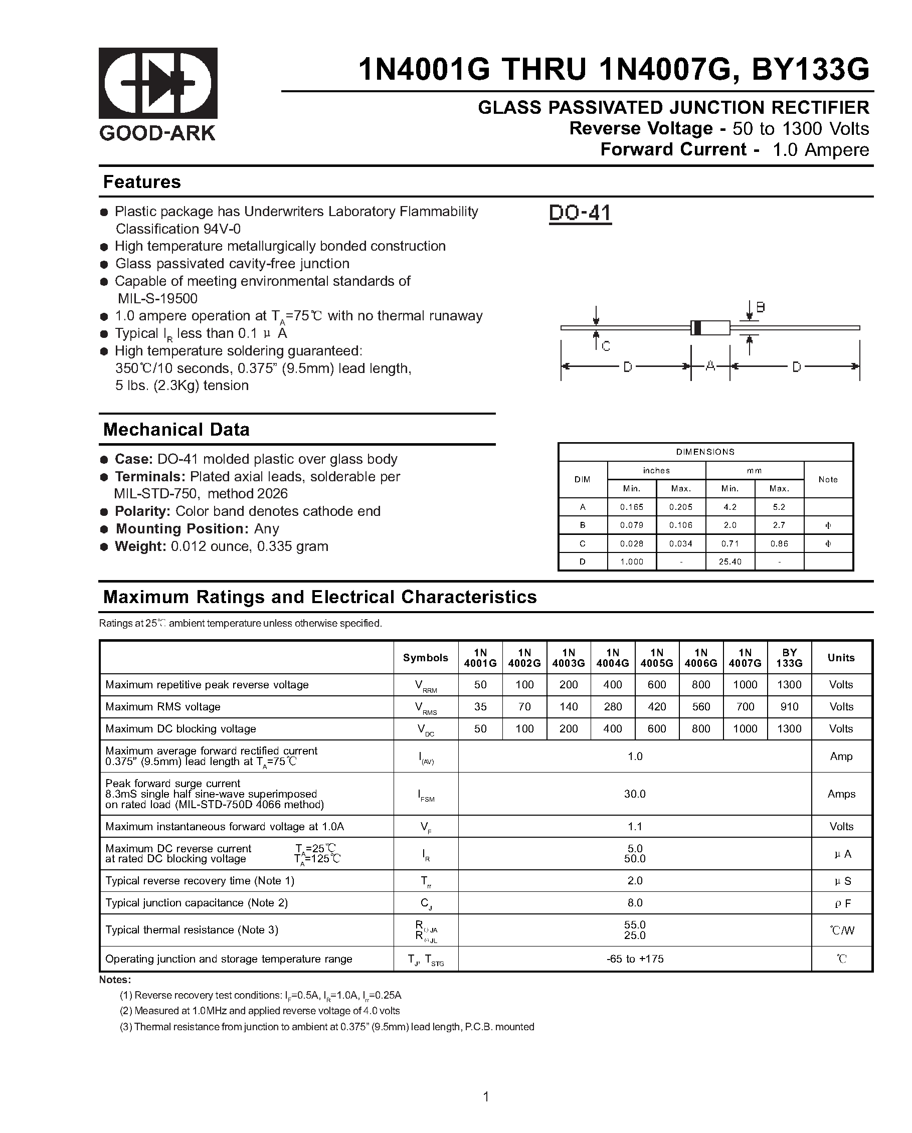Datasheet BY133G - GLASS PASSIVATED JUNCTION RECTIFIER page 1