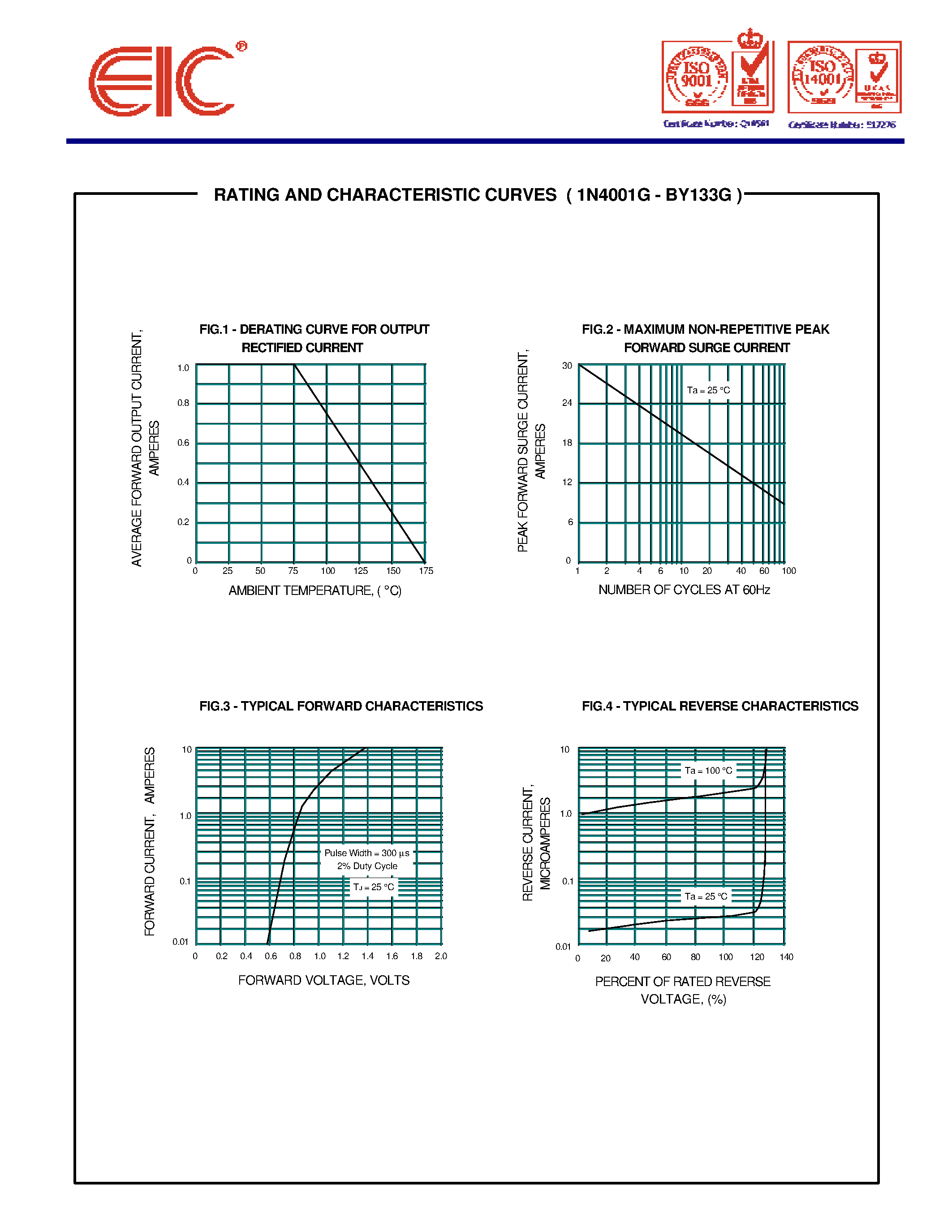 Datasheet BY133G - GLASS PASSIVATED JUNCTION SILICON RECTIFIERS page 2