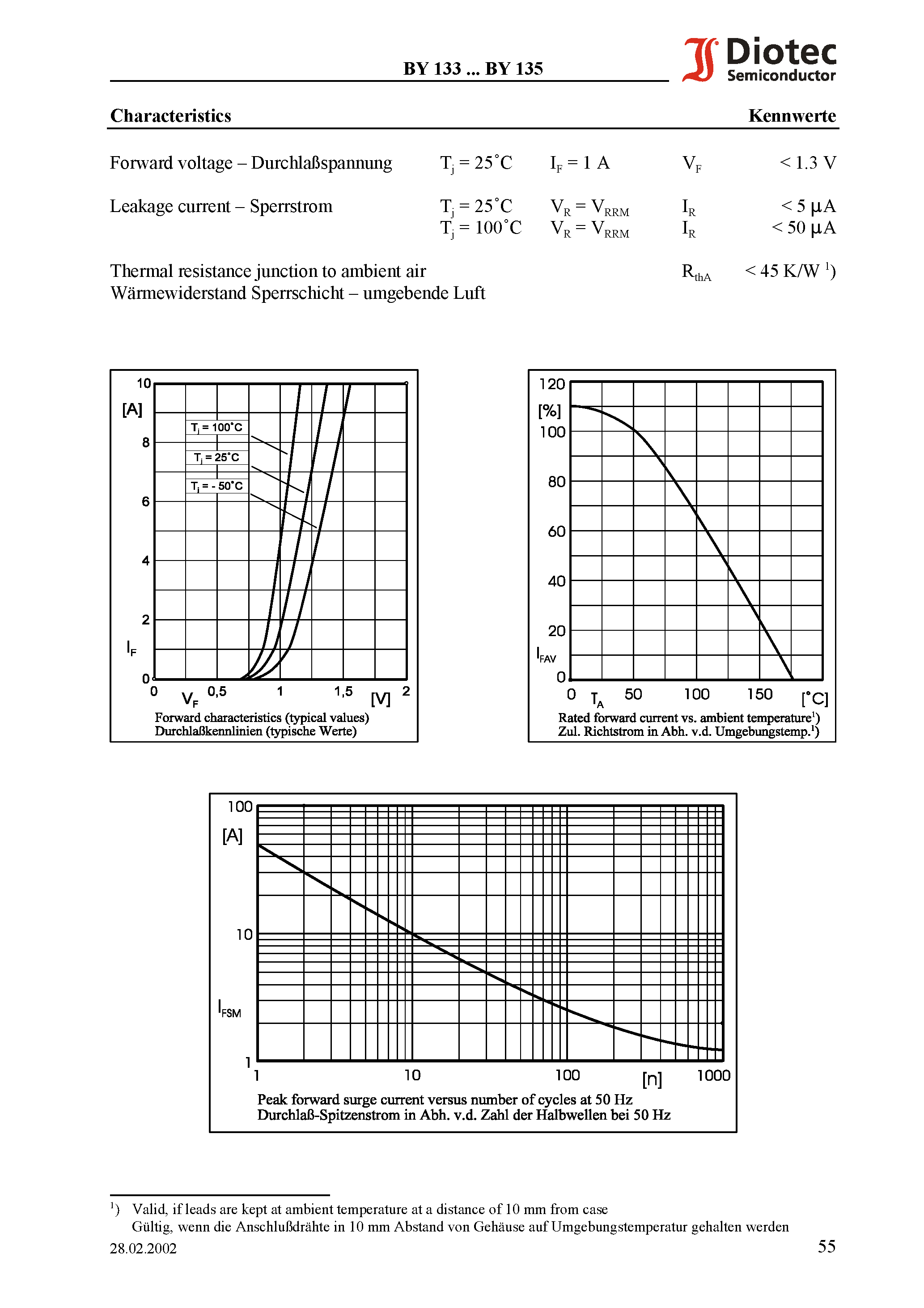 Datasheet BY134 - Silicon Rectifiers page 2