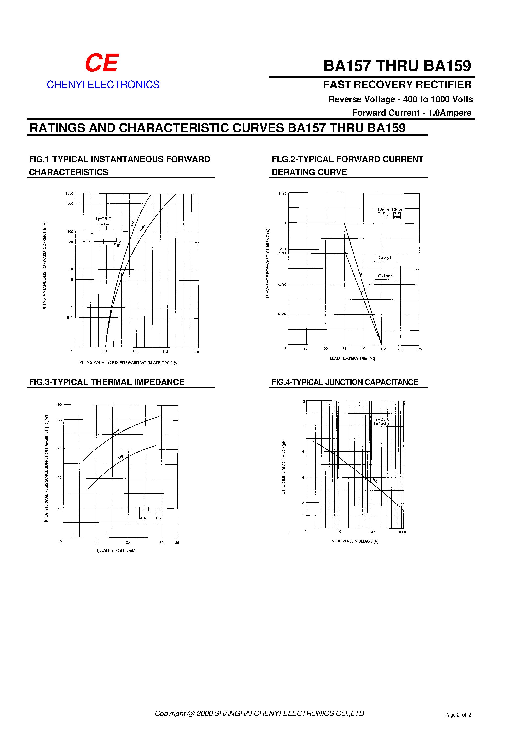 Datasheet BY158 - FAST RECOVERY RECTIFIER page 2