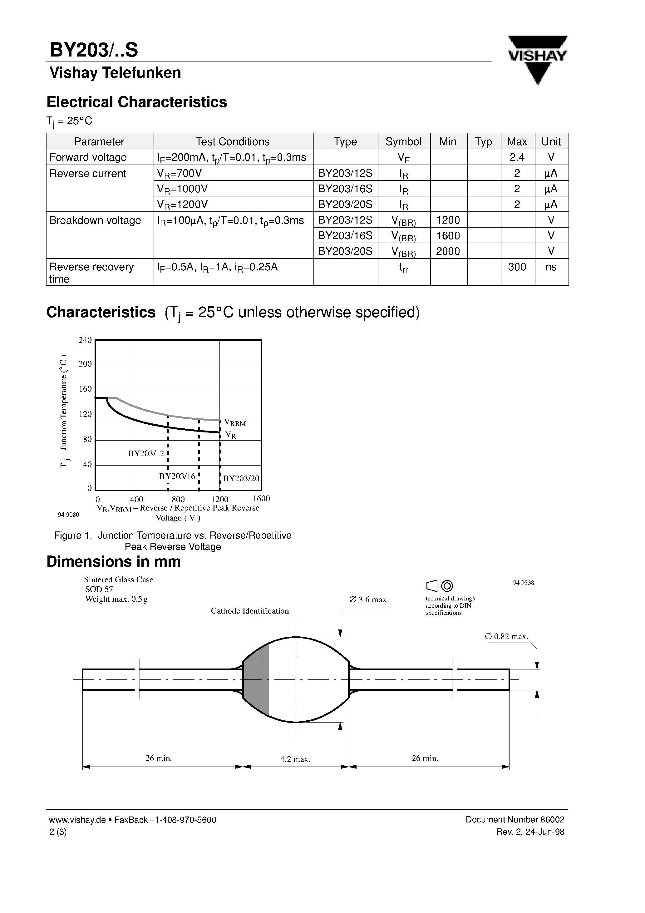 Datasheet BY203-20S - Silicon Mesa Rectifiers page 2