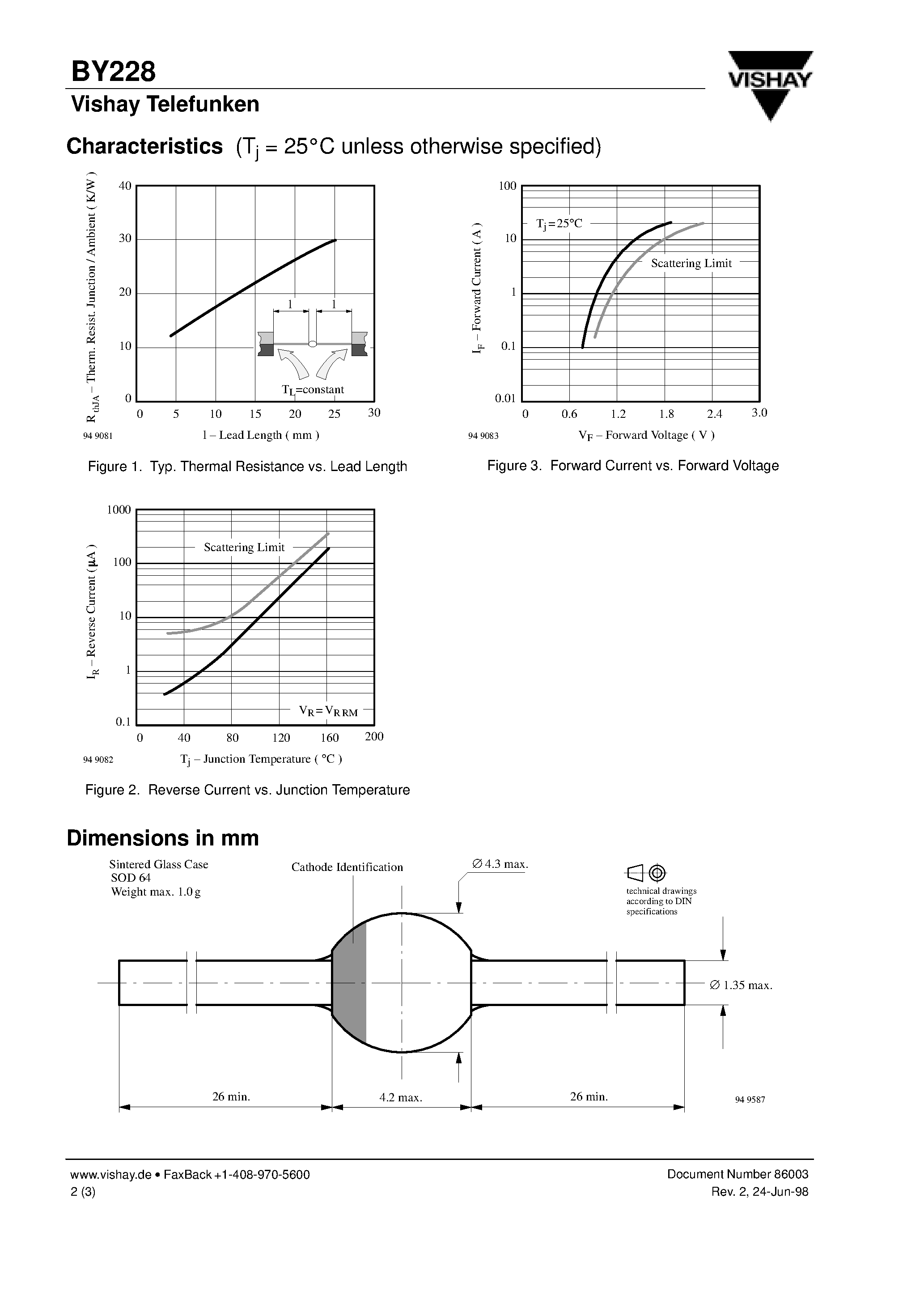 Datasheet BY228 page 2 Datasheet BY228 - Silicon Mesa Rectifier page 2