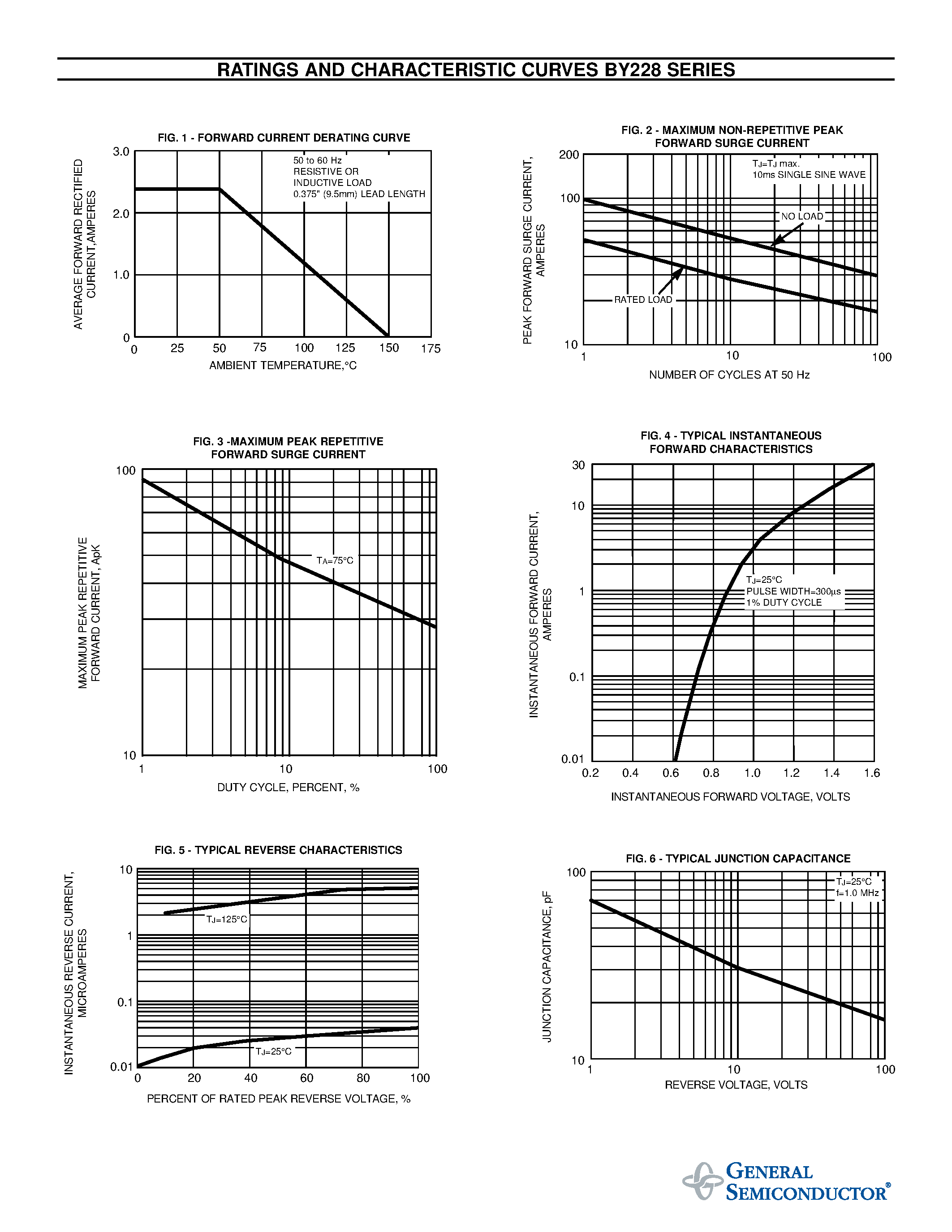 Datasheet BY228 - CLAMPER / DAMPER GLASS PASSIVATED RECTIFIER page 2