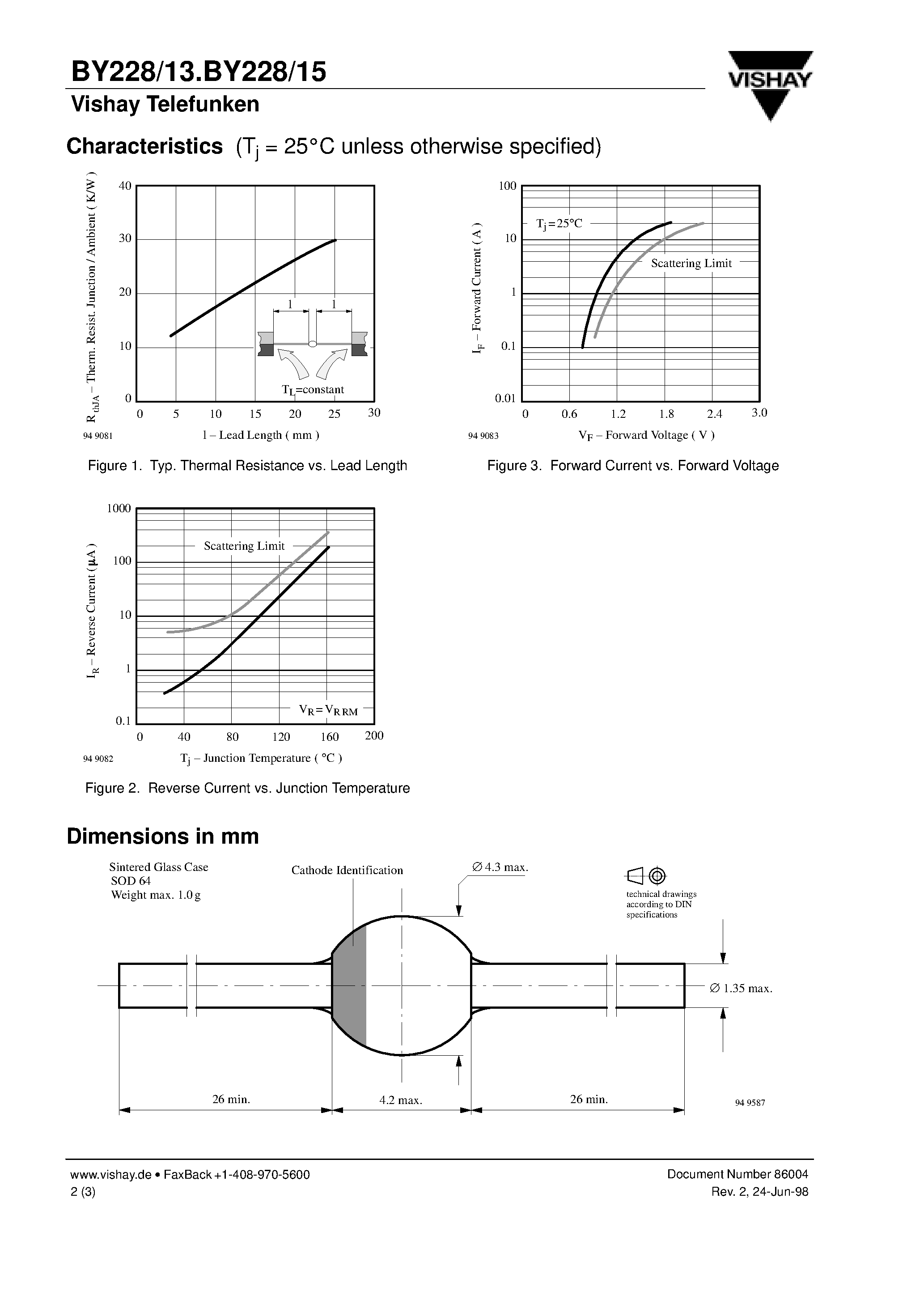 Datasheet BY228-13 page 2 Datasheet BY228-13 - Silicon Mesa Rectifiers page 2