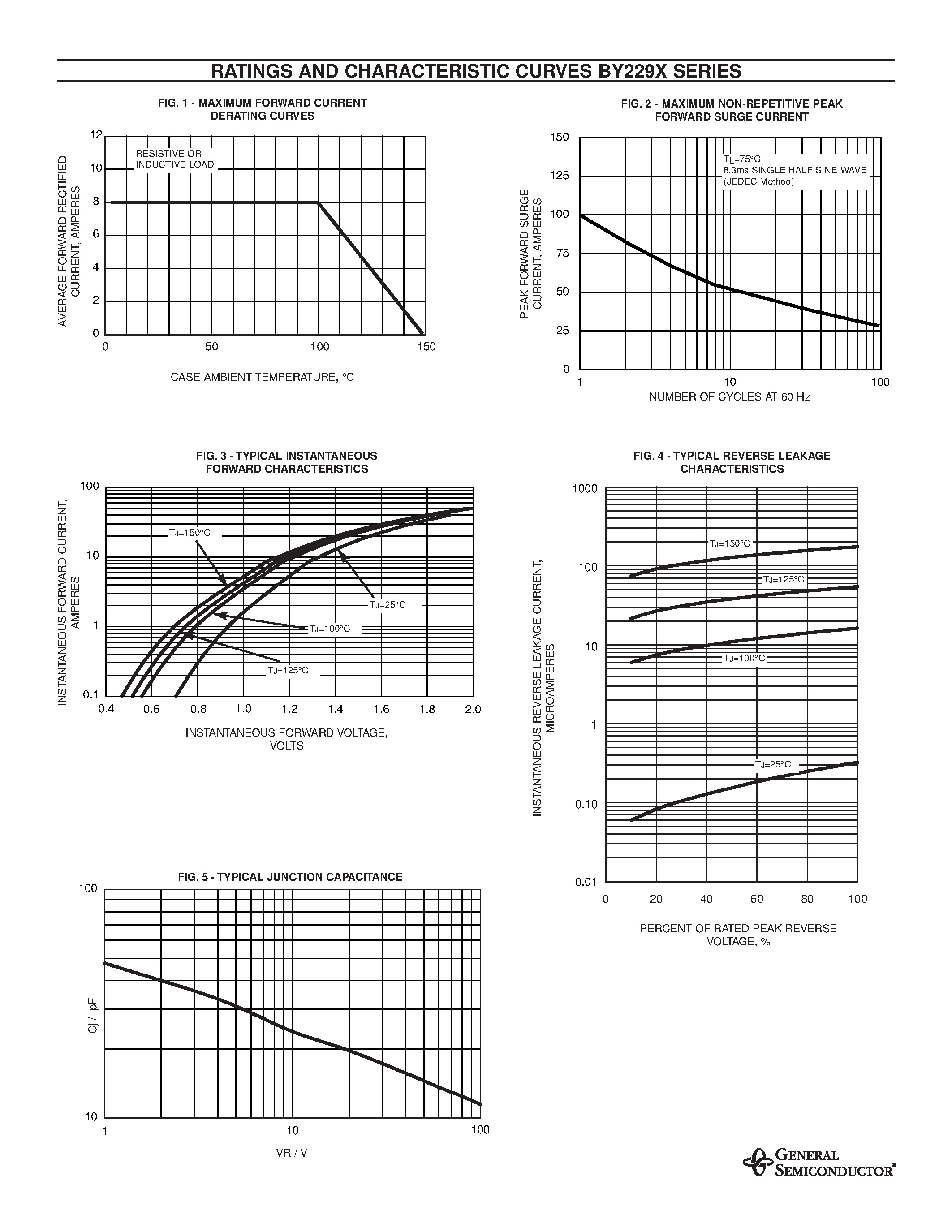 Datasheet BY229X page 2 Datasheet BY229X - FAST SWITCHING PLASTIC RECTIFIER page 2