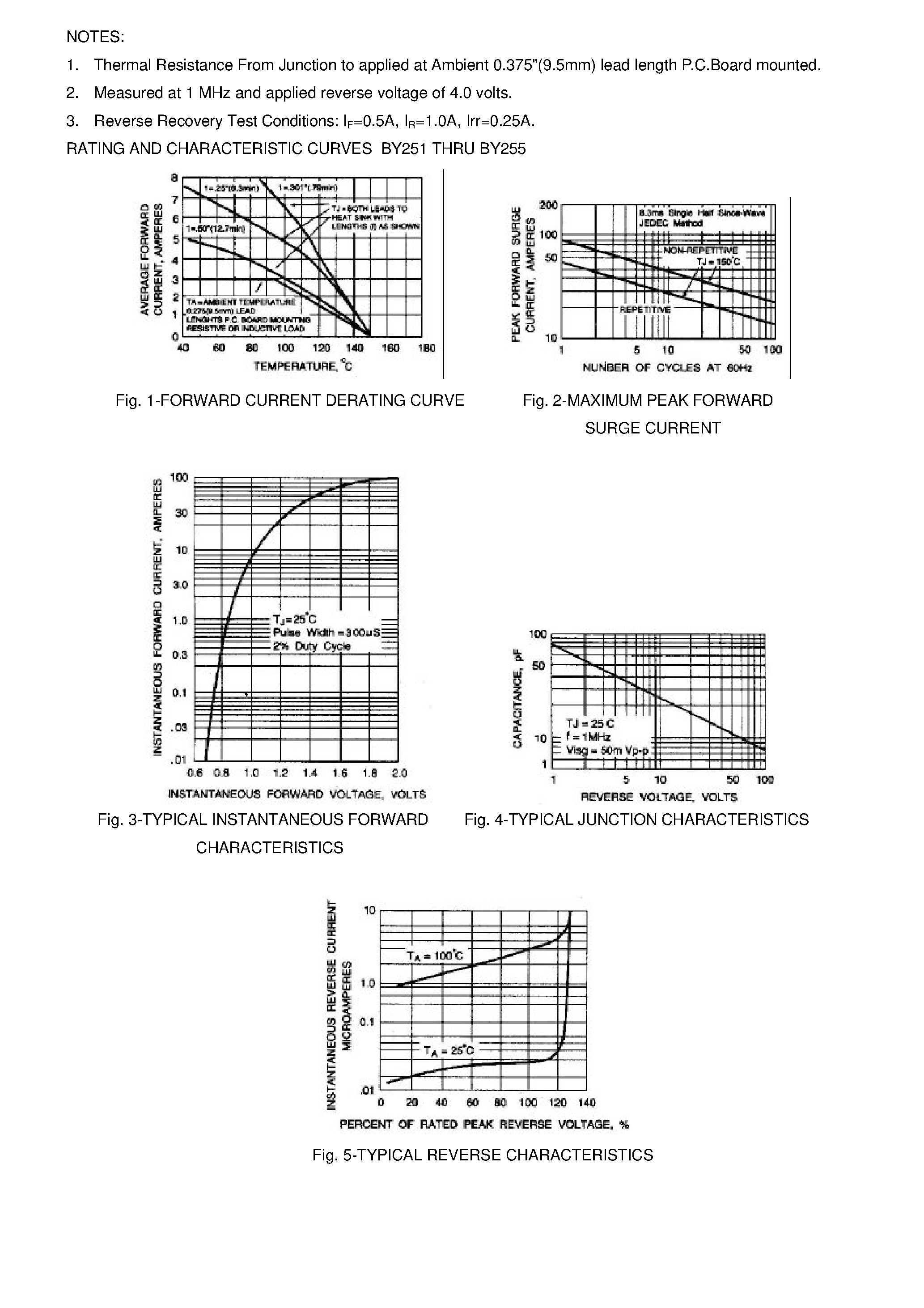 Datasheet BY251 page 2 Datasheet BY251 - MEDIUM CURRENT PLASTIC RECTIFIER page 2