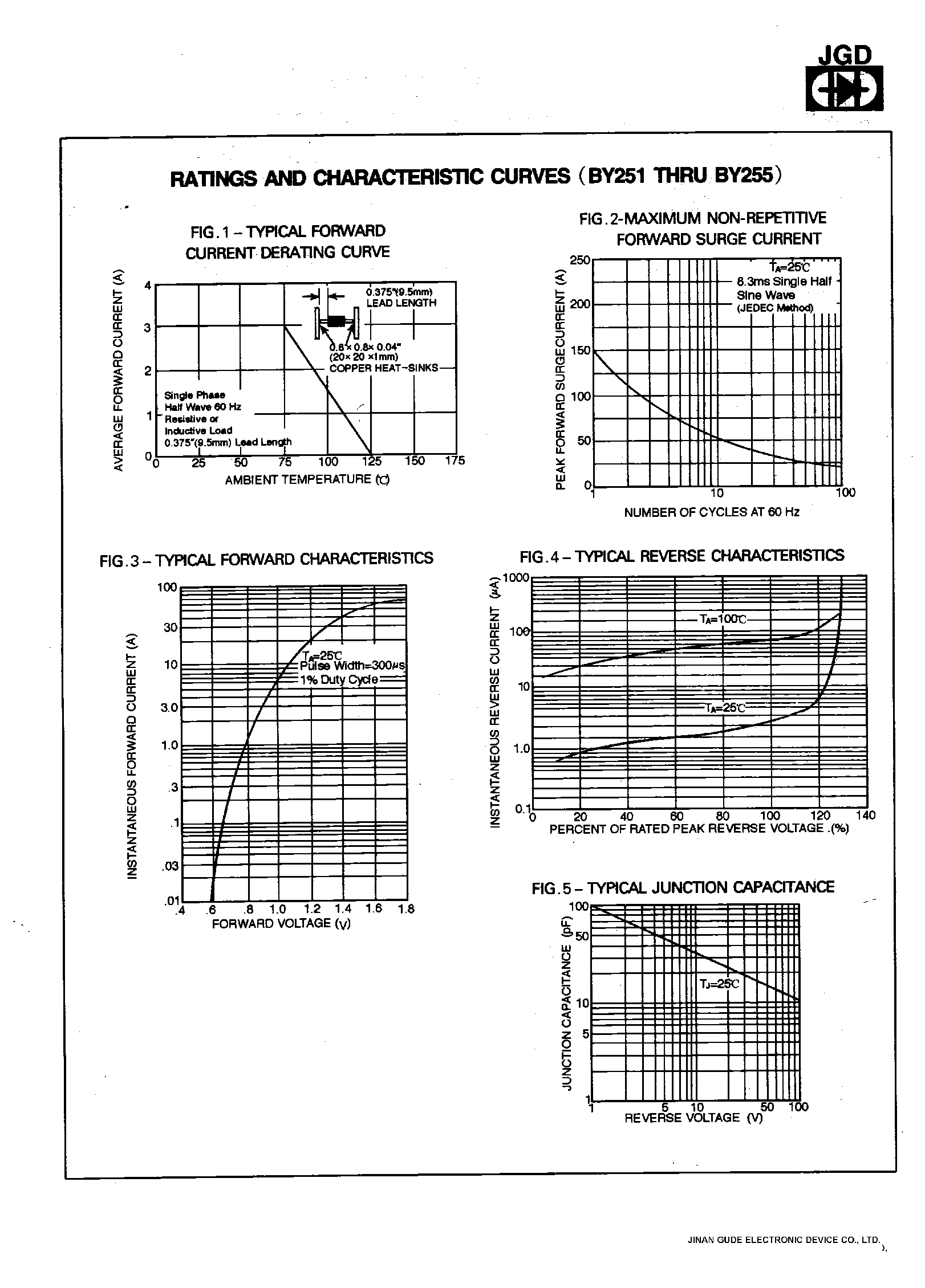 Datasheet BY251 page 2 Datasheet BY251 - 3.0 AMP.SILICON RECTIFIERS page 2