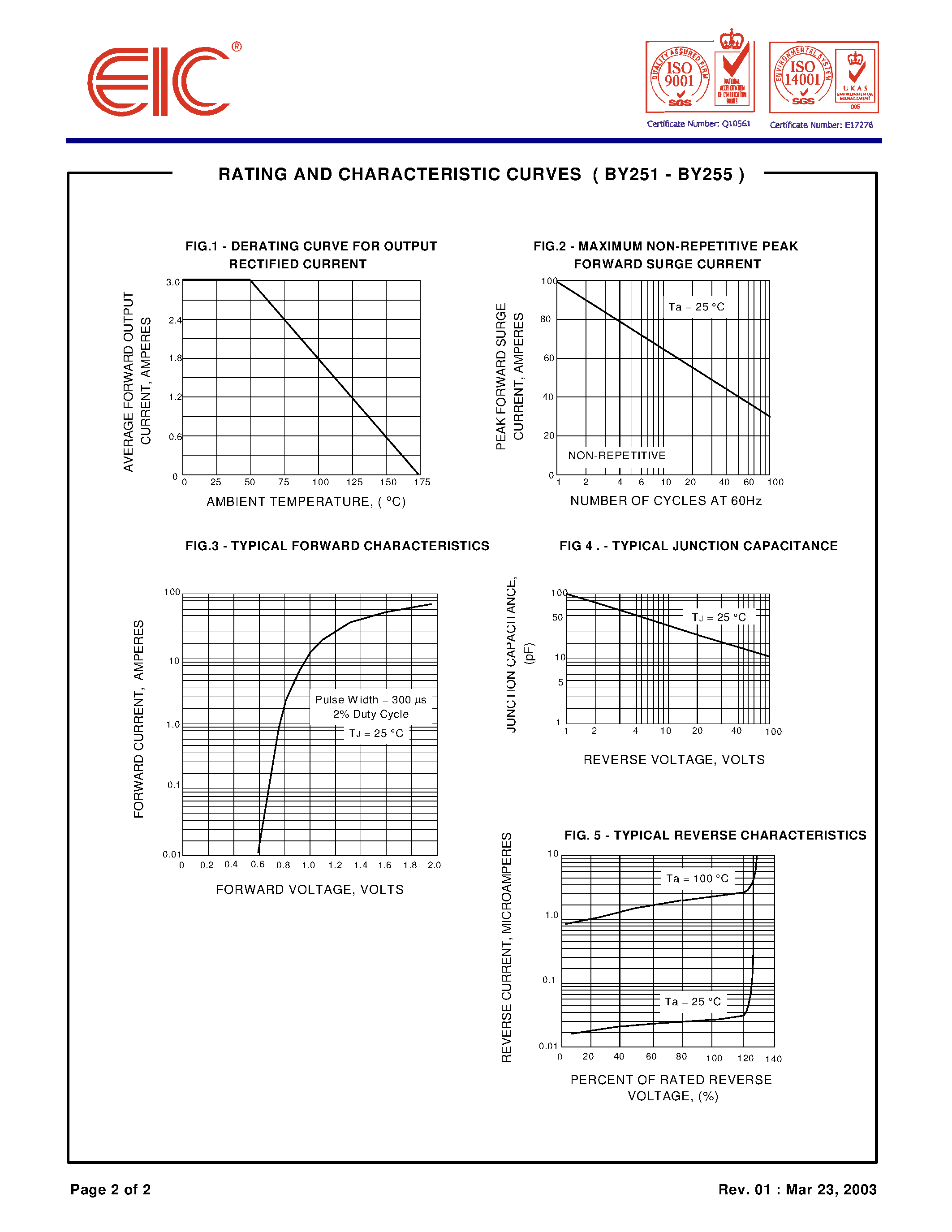 Datasheet BY251 page 2 Datasheet BY251 - SILICON RECTIFIER DIODES page 2