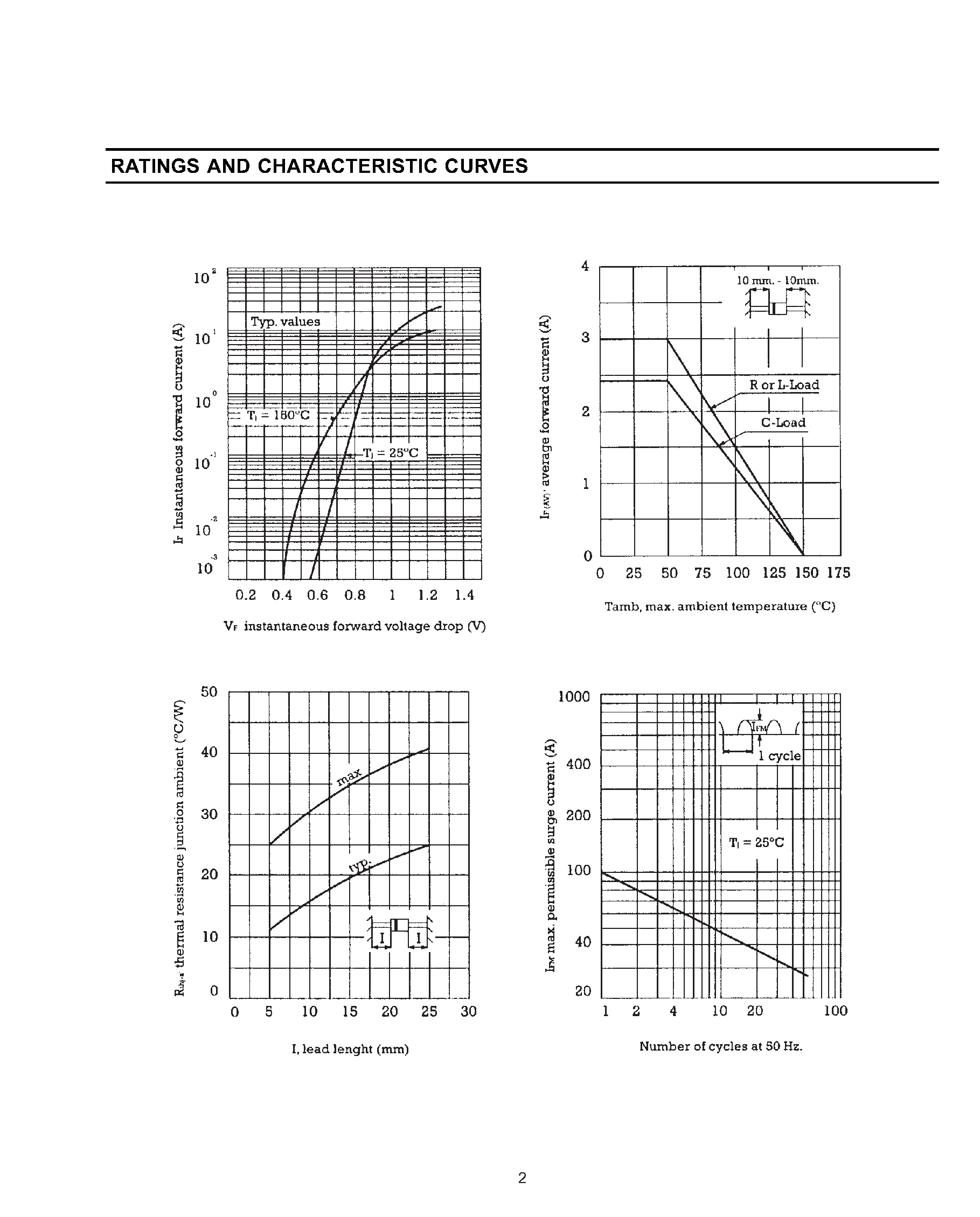 Datasheet BY251 page 2 Datasheet BY251 - GENERAL PURPOSE PLASTIC RECTIFIER page 2