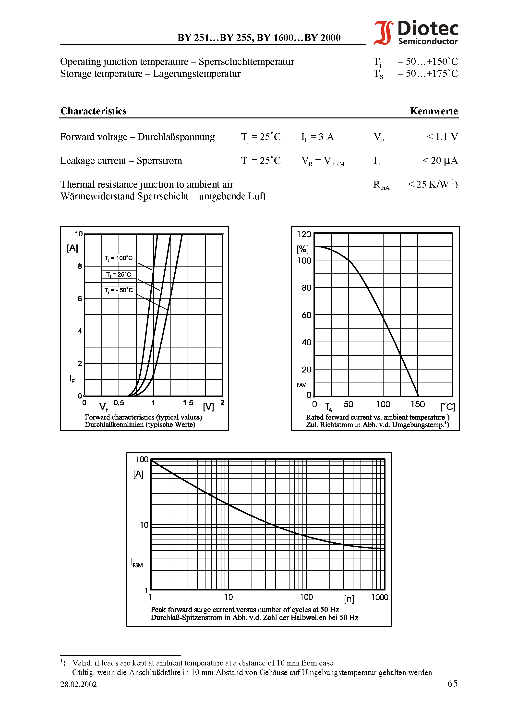Datasheet BY251 - Silicon Rectifiers page 2