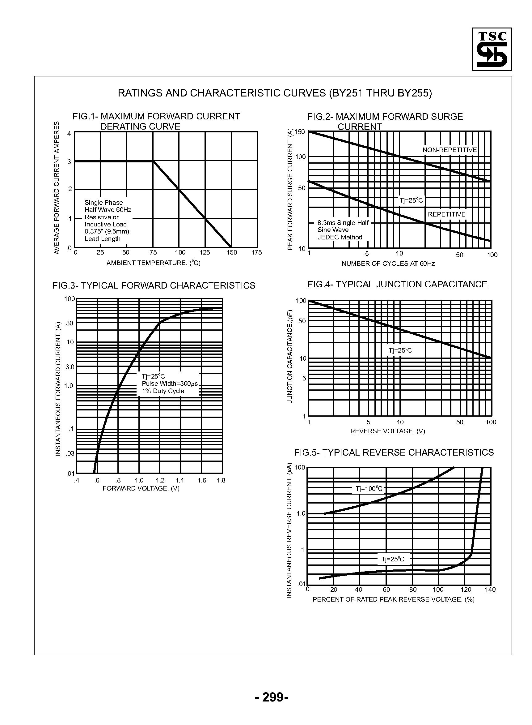 Datasheet BY251 page 2 Datasheet BY251 - 3.0 AMPS. Silicon Rectifiers page 2