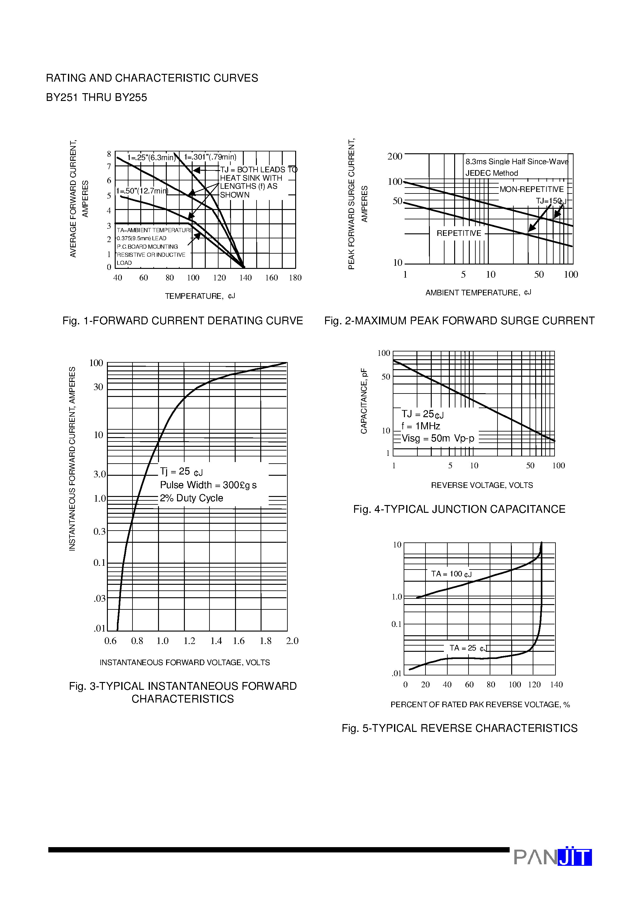 Datasheet BY252 page 2 Datasheet BY252 - MEDIUM CURRENT PLASTIC RECTIFIER(VOLTAGE - 200 to 1300 Volts CURRENT - 3.0 Amperes) page 2