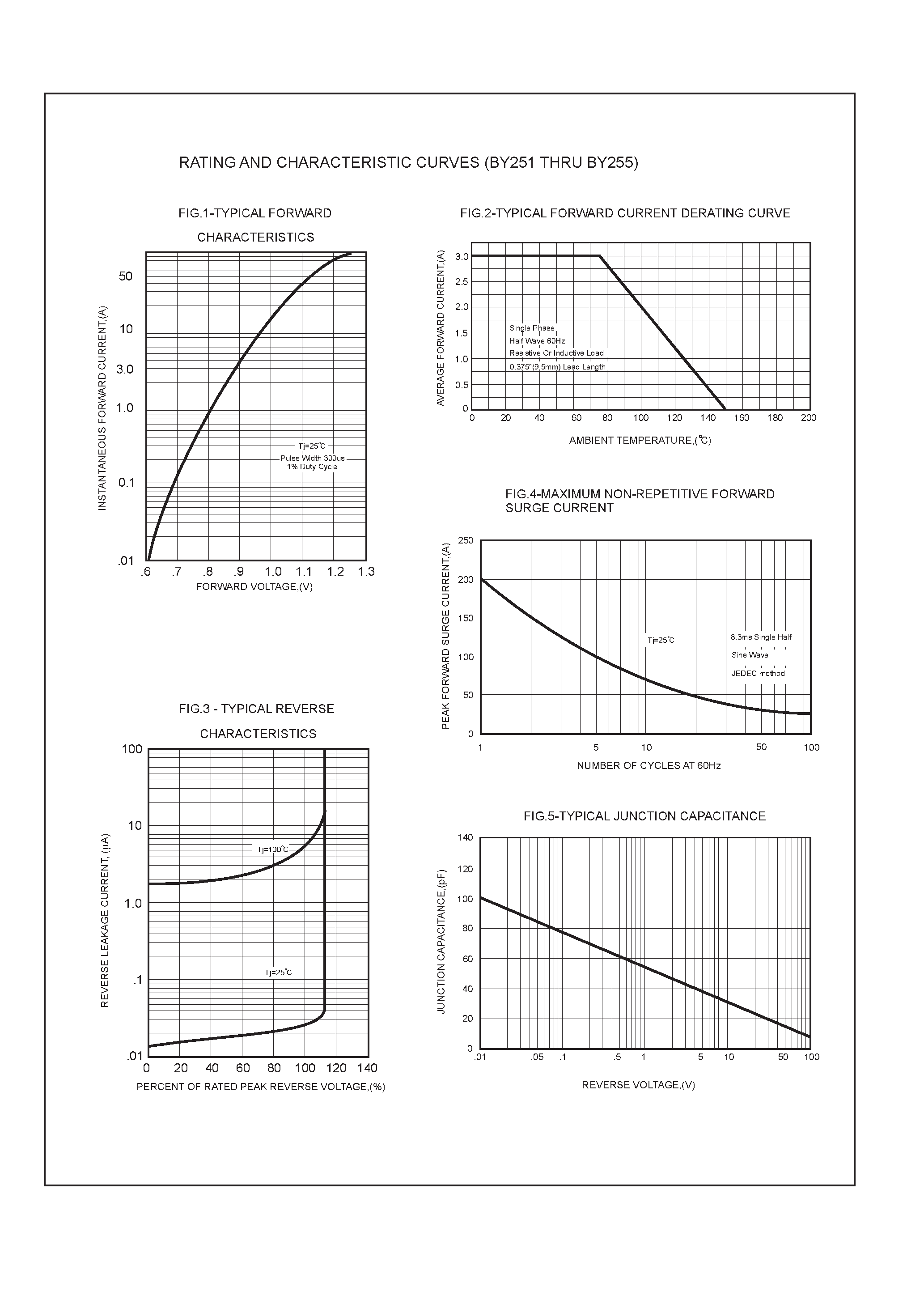 Datasheet BY252 page 2 Datasheet BY252 - 3.0 AMP SILICON RECTIFIERS page 2