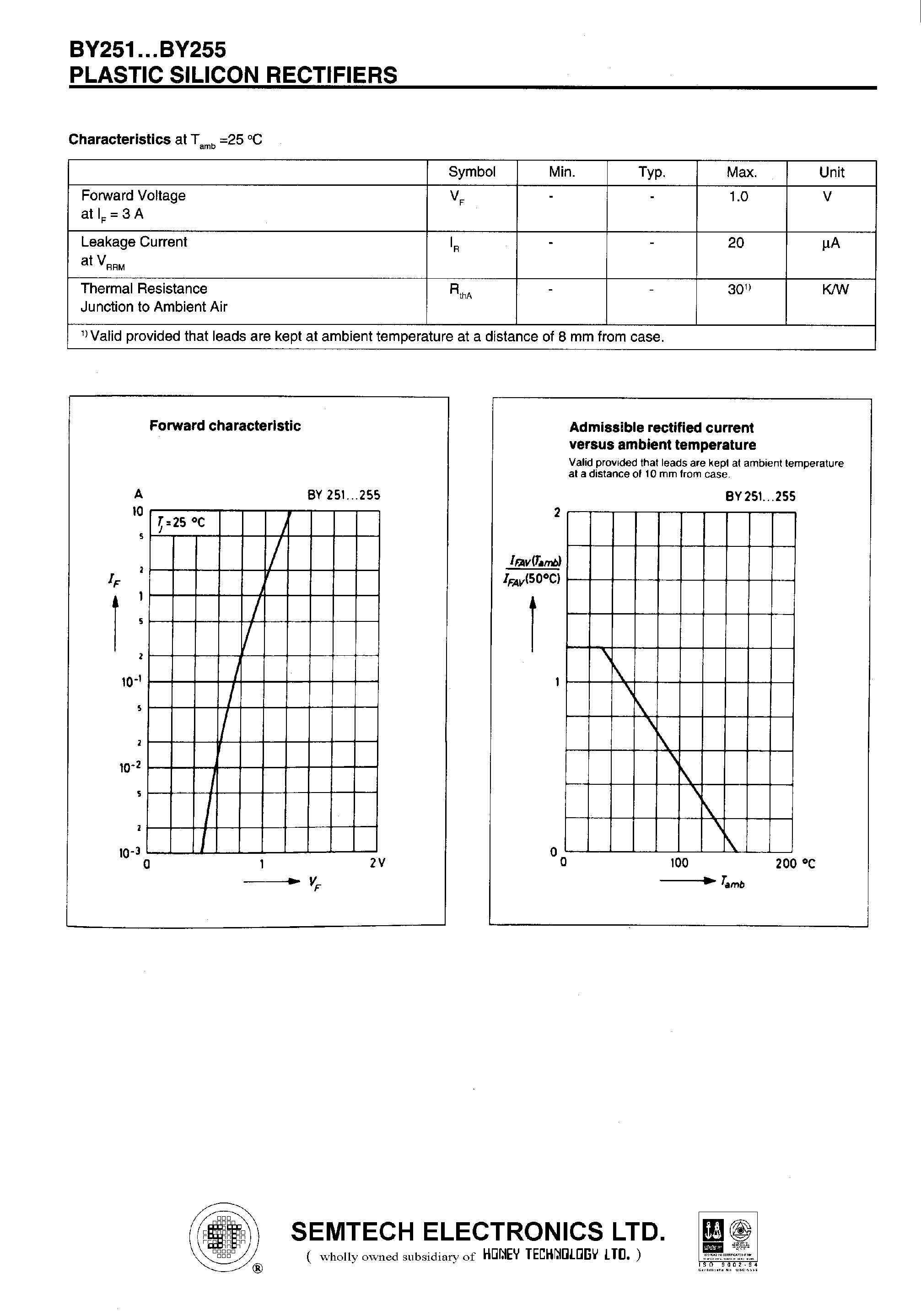 Datasheet BY252 page 2 Datasheet BY252 - PLASTIC SILICON RECTIFIERS page 2