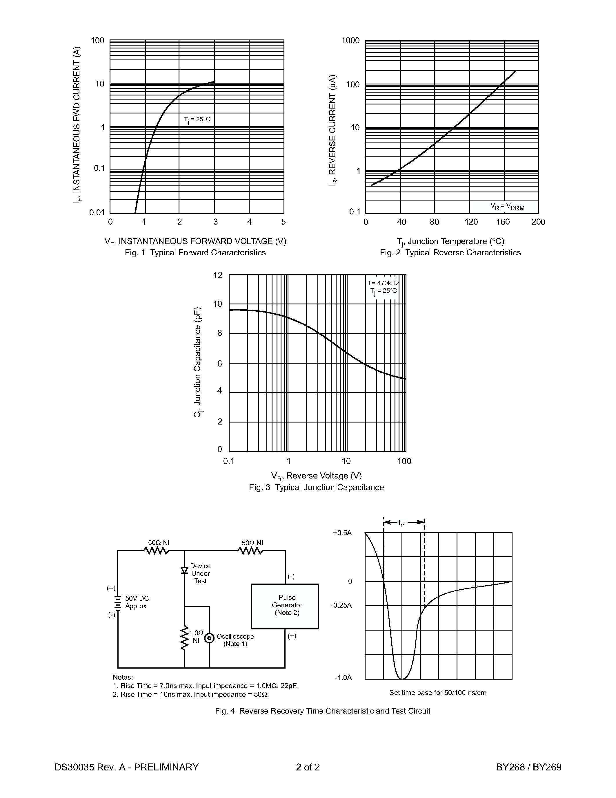 Datasheet BY268 page 2 Datasheet BY268 - 0.8A FAST RECOVERY HIGH VOLTAGE GLASS BODY RECTIFIER page 2