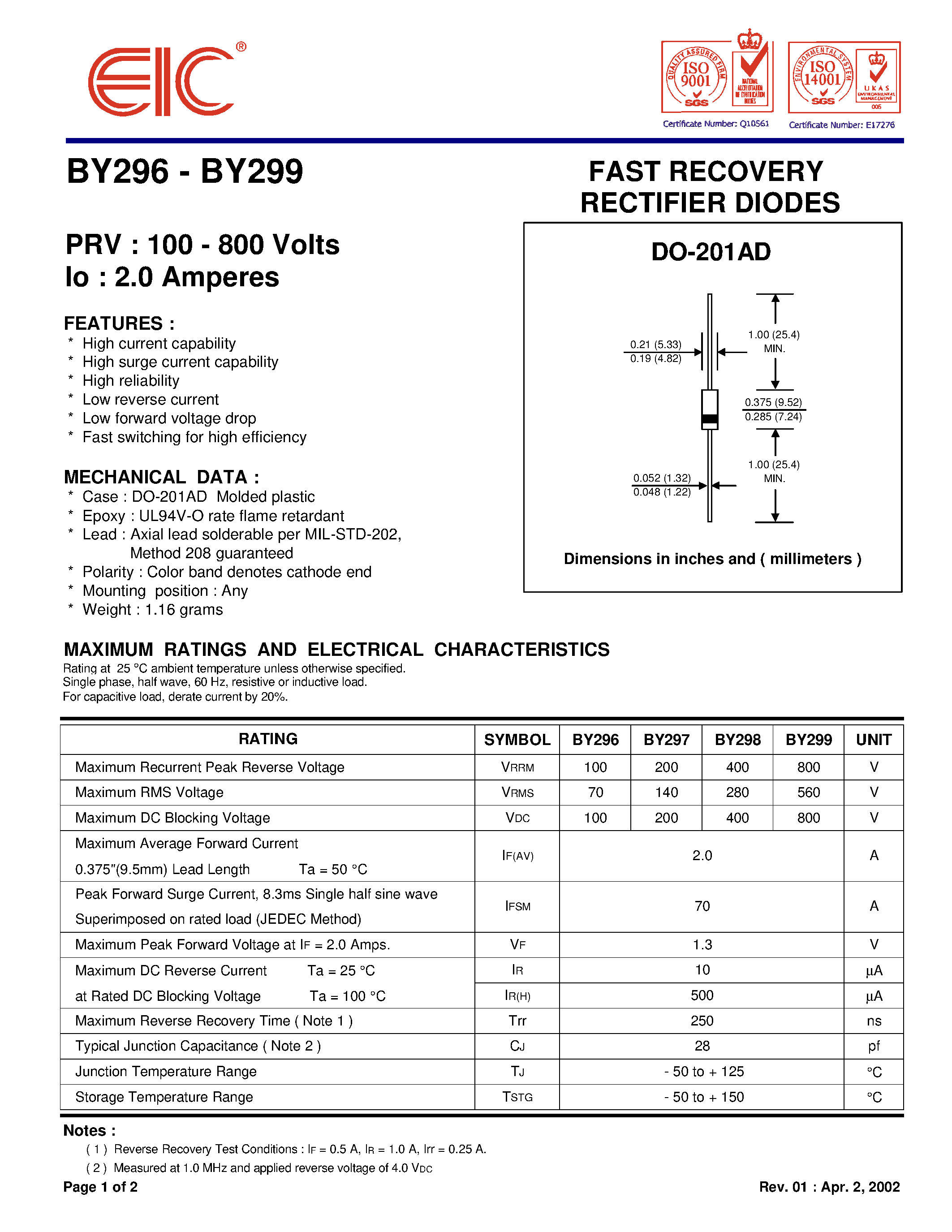 Datasheet BY296 - FAST RECOVERY RECTIFIER DIODES page 1