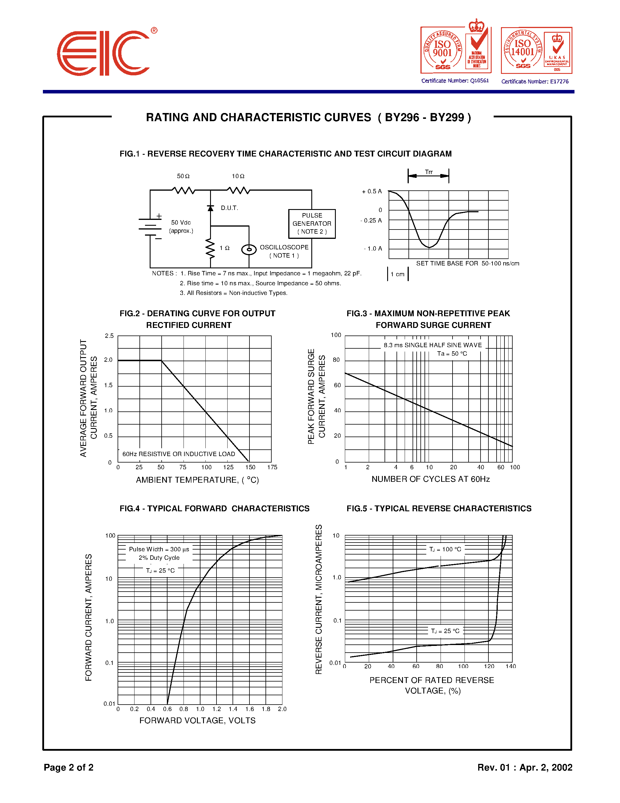 Datasheet BY296 - FAST RECOVERY RECTIFIER DIODES page 2