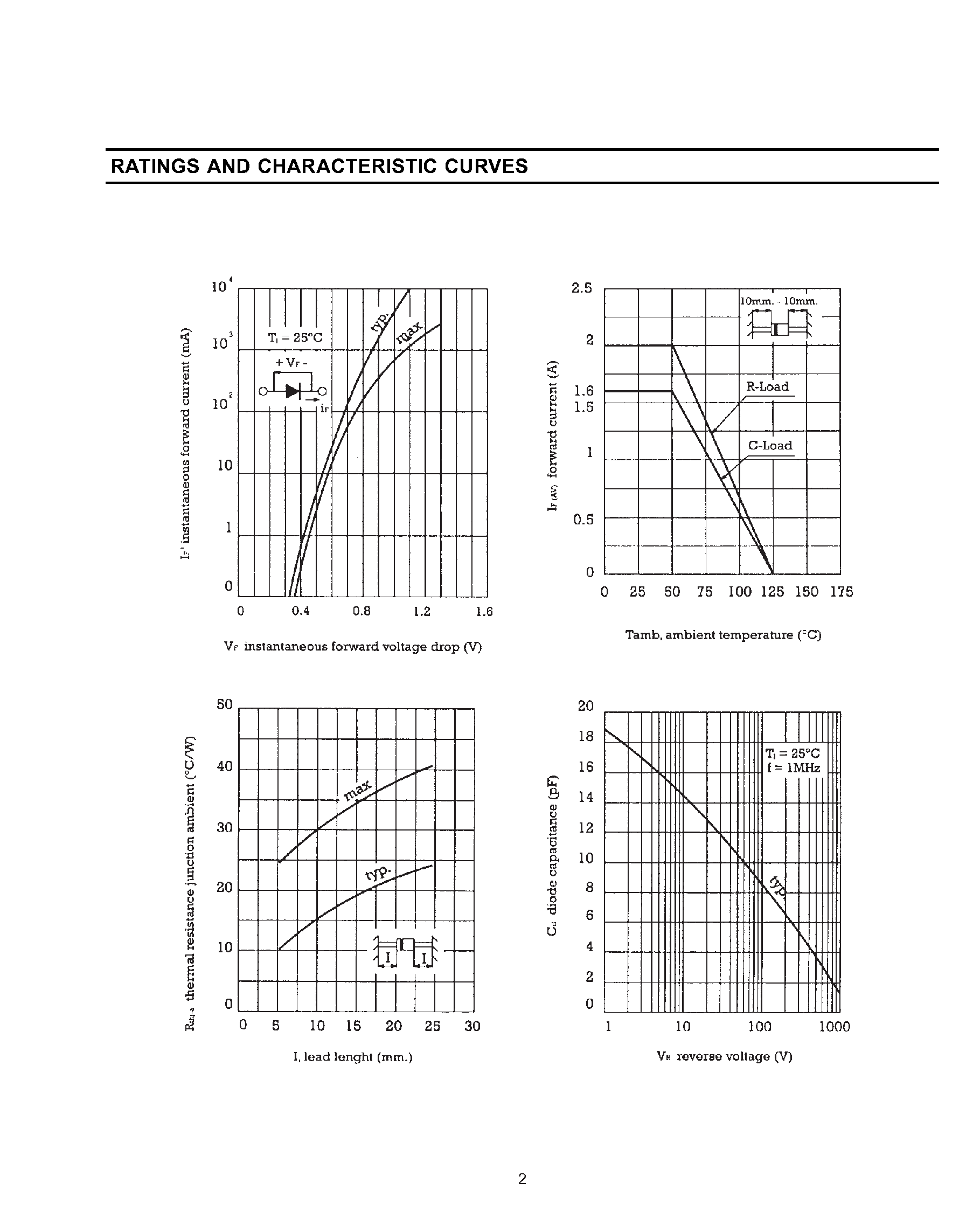 Datasheet BY296 page 2 Datasheet BY296 - FAST RECOVERY SILICON RECTIFIER page 2