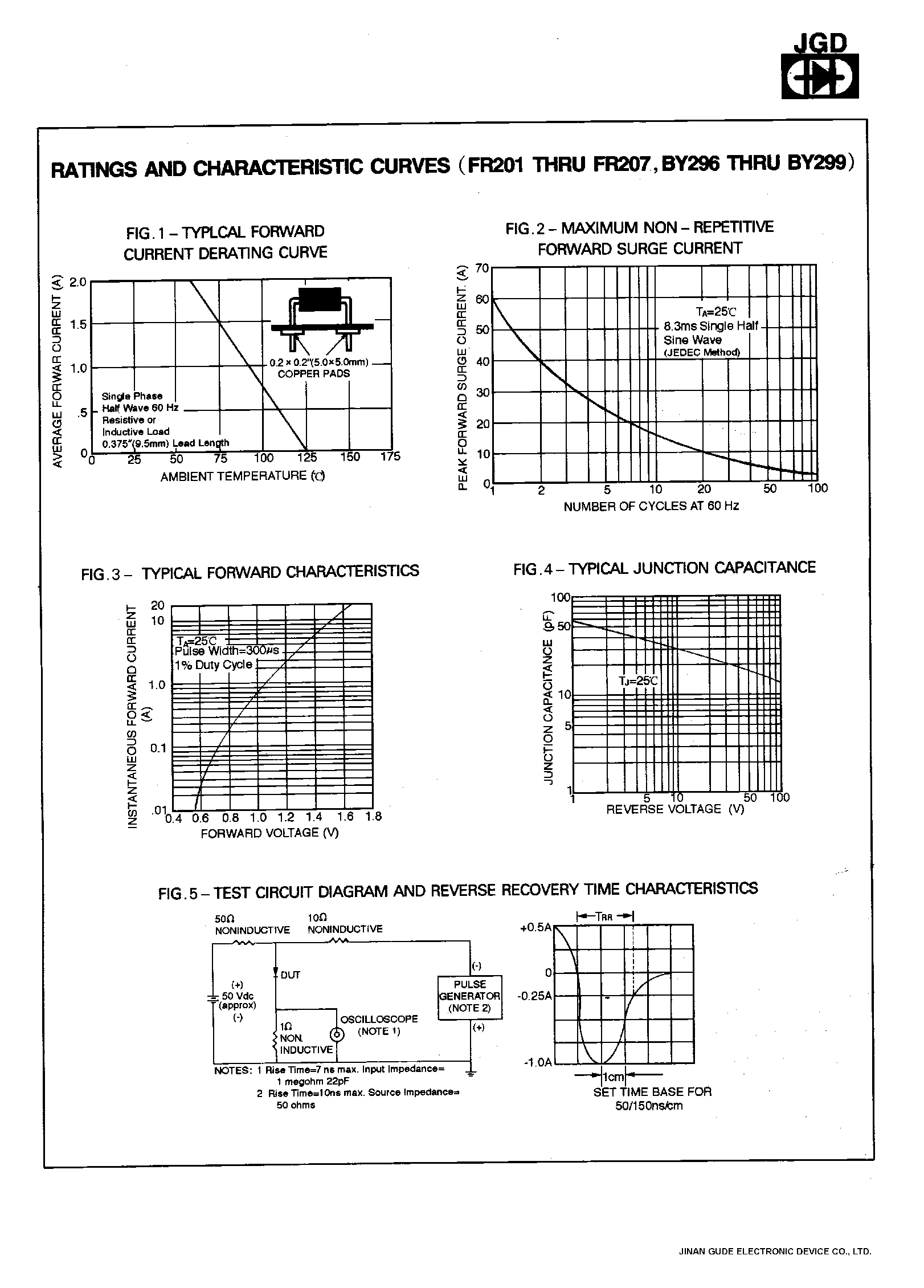 Datasheet BY296 - 2.0 AMPS. FAST RECOVRY RECTIFIERS page 2