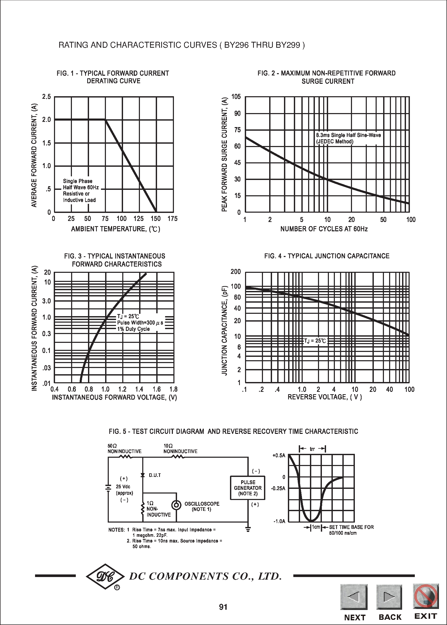 Datasheet BY298 page 2 Datasheet BY298 - TECHNICAL SPECIFICATIONS OF FAST RECOVERY RECTIFIER page 2