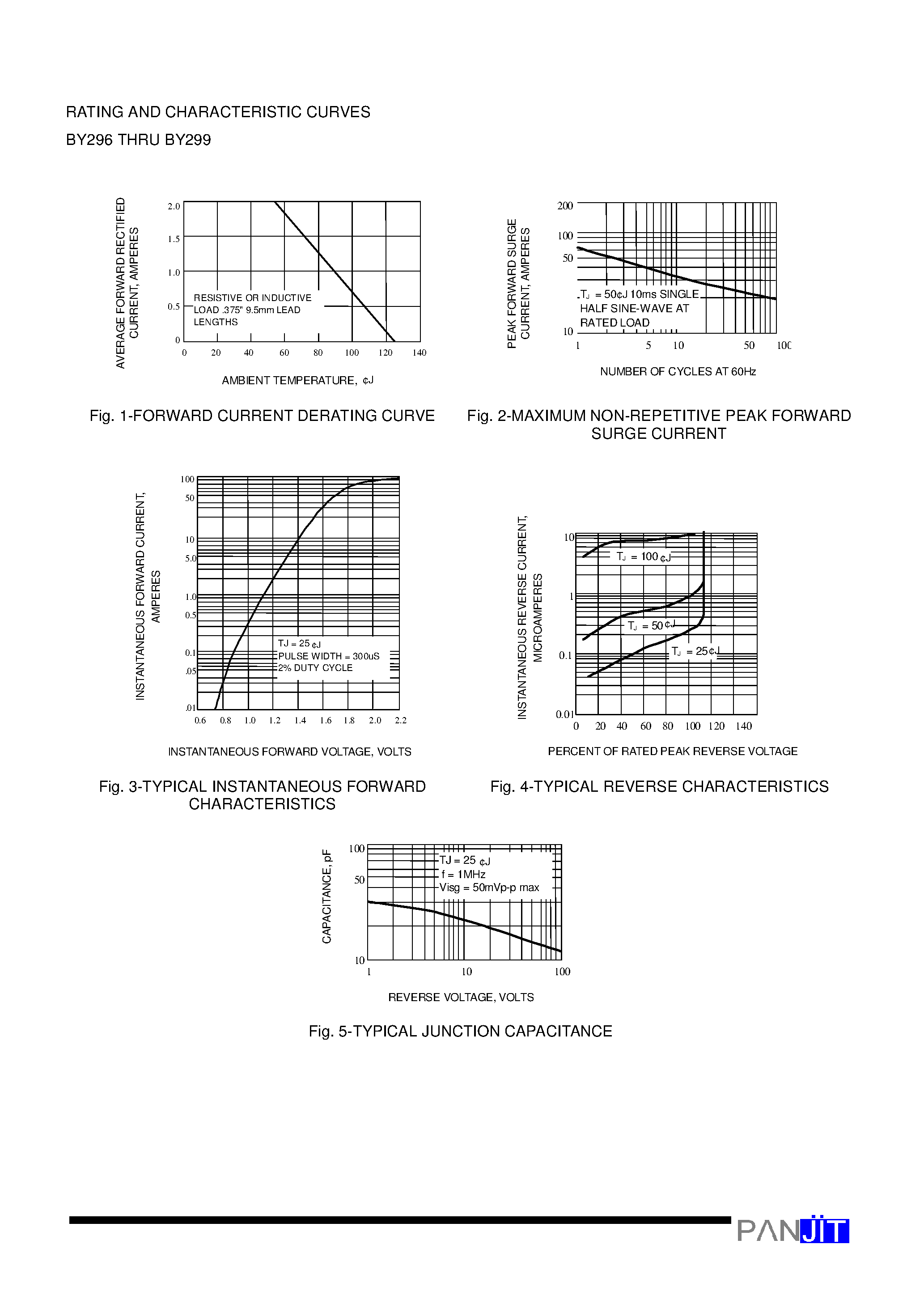 Datasheet BY299 - SOFT RECOVERY PLASTIC RECTIFIER(VOLTAGE - 100 to 800 Volts CURRENT - 2.0 Amperes) page 2
