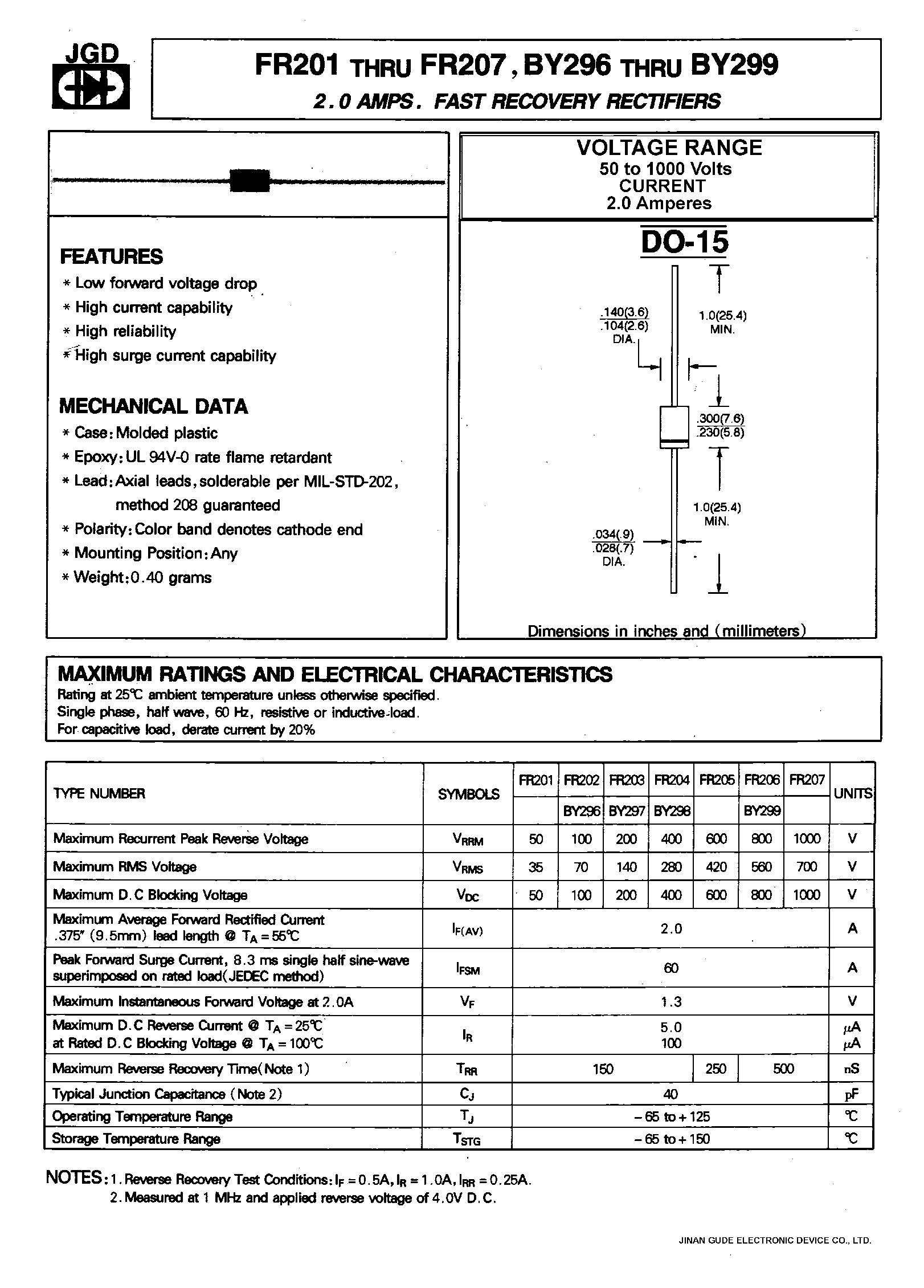 Datasheet BY299 - 2.0 AMPS. FAST RECOVRY RECTIFIERS page 1