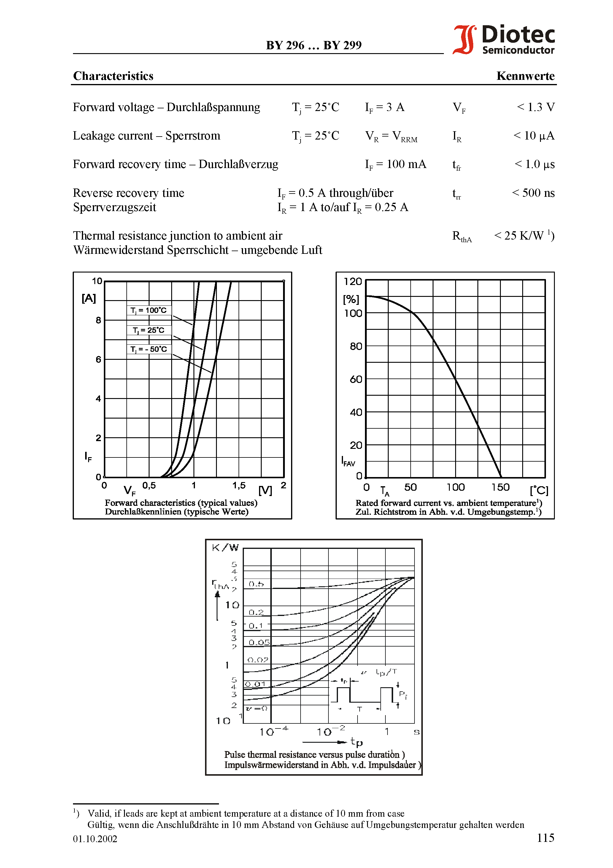 Datasheet BY299 page 2 Datasheet BY299 - Fast Silicon Rectifiers page 2