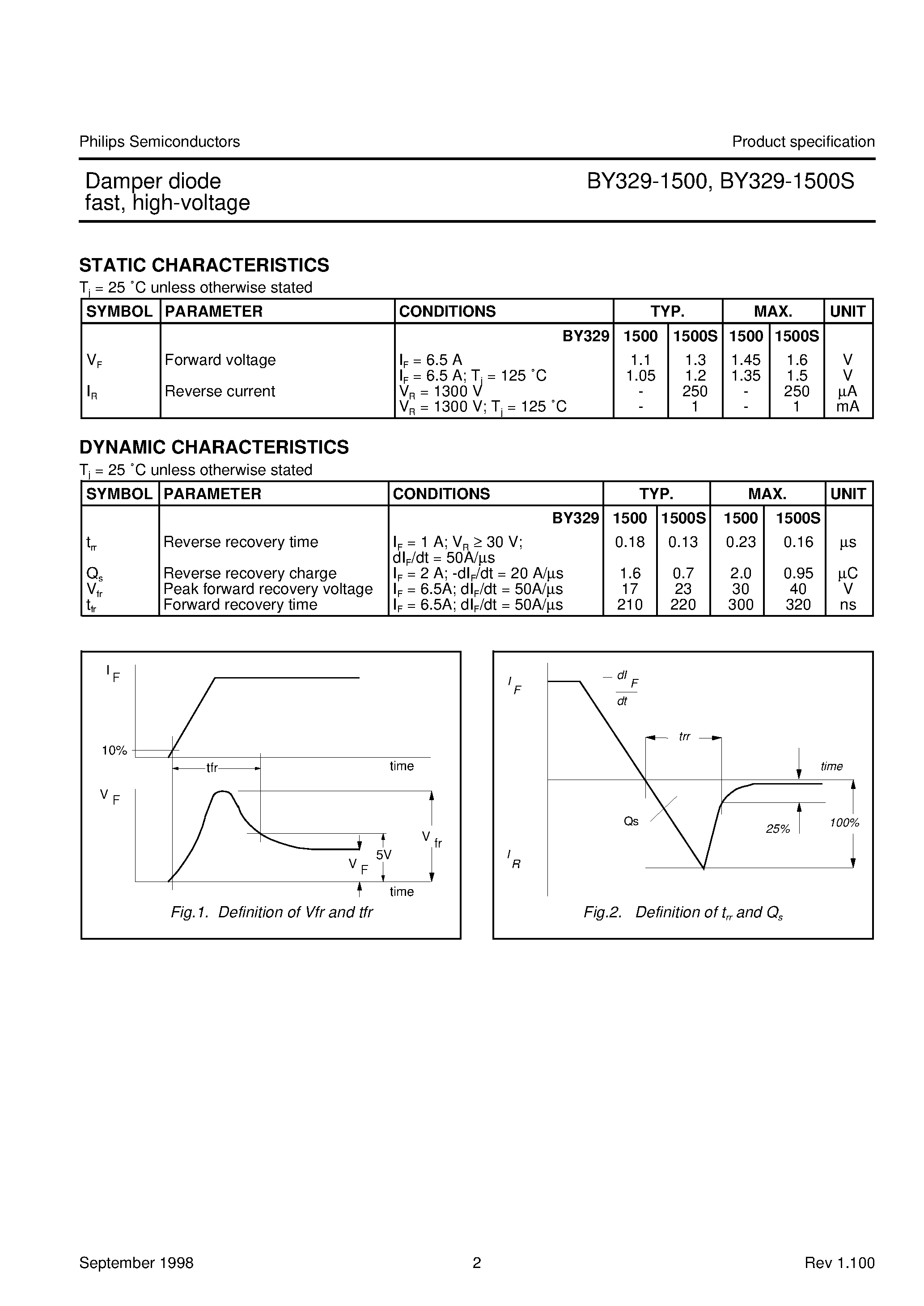 Datasheet BY329-1500S - Damper diode fast/ high-voltage page 2