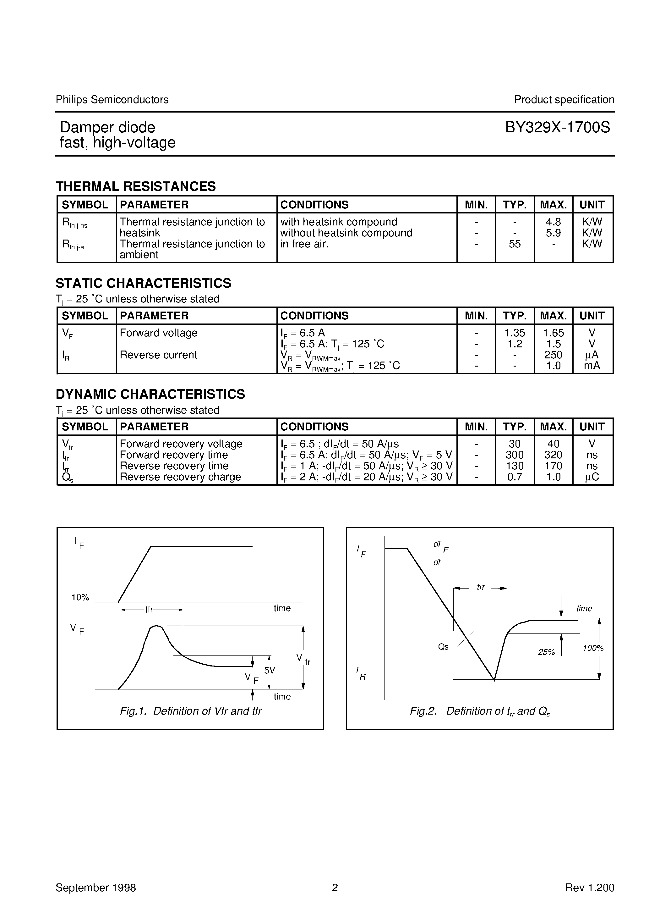 Datasheet BY329X-1700S page 2 Datasheet BY329X-1700S - Damper diode fast/ high-voltage page 2