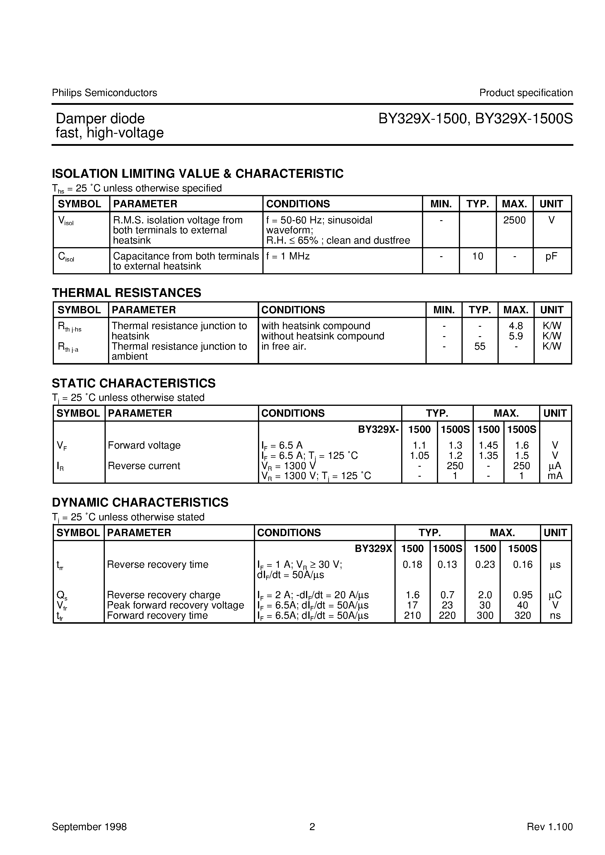 Datasheet BY329X1500 - Damper diode fast/ high-voltage page 2