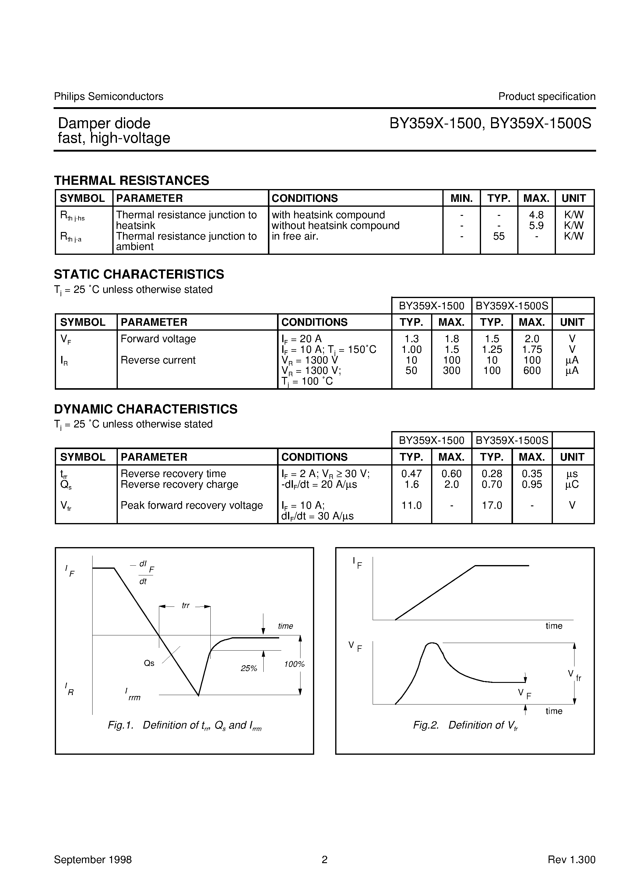 Datasheet BY359X-1500S page 2 Datasheet BY359X-1500S - Damper diode fast/ high-voltage page 2