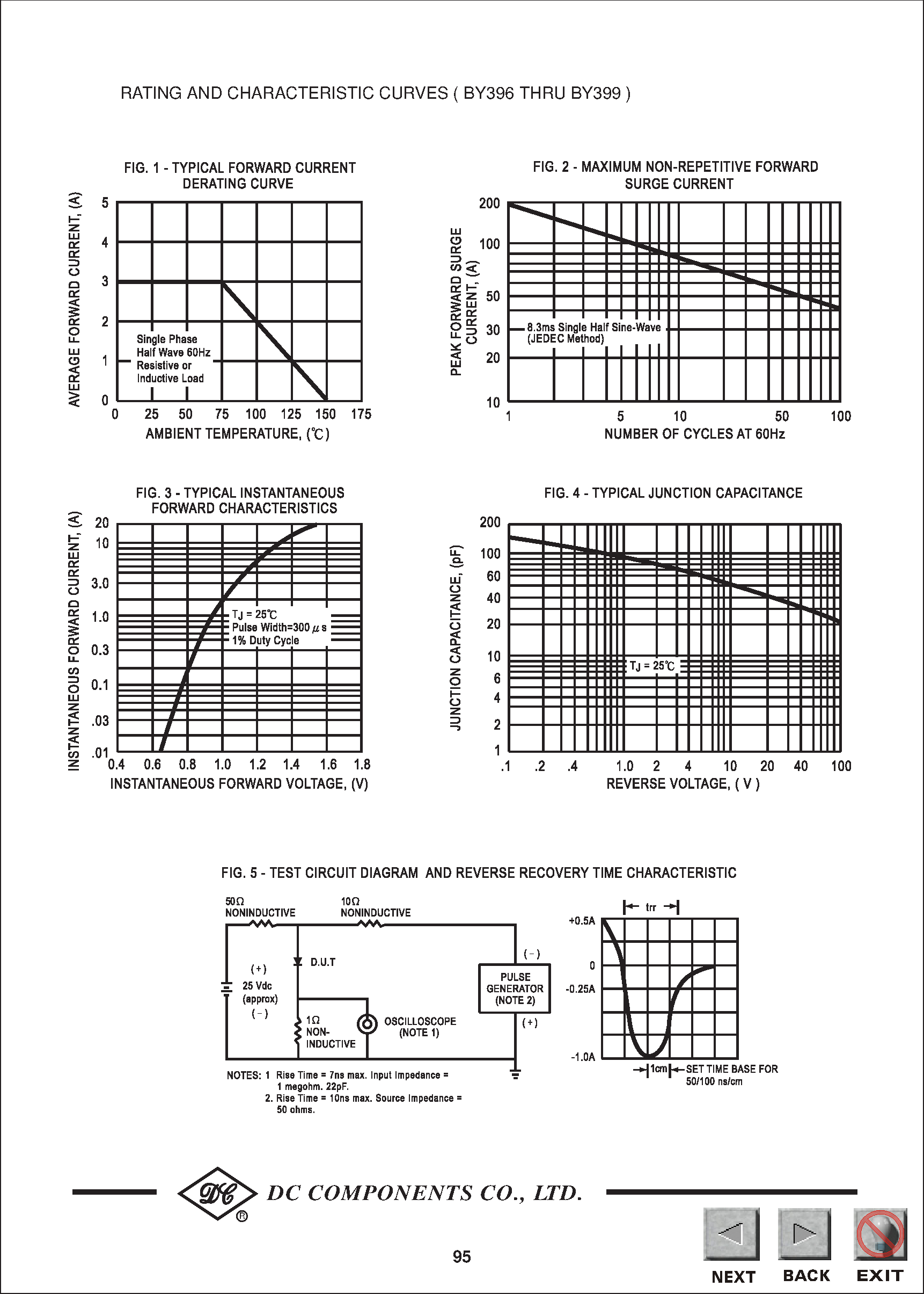 Datasheet BY396 page 2 Datasheet BY396 - TECHNICAL SPECIFICATIONS OF FAST RECOVERY RECTIFIER page 2