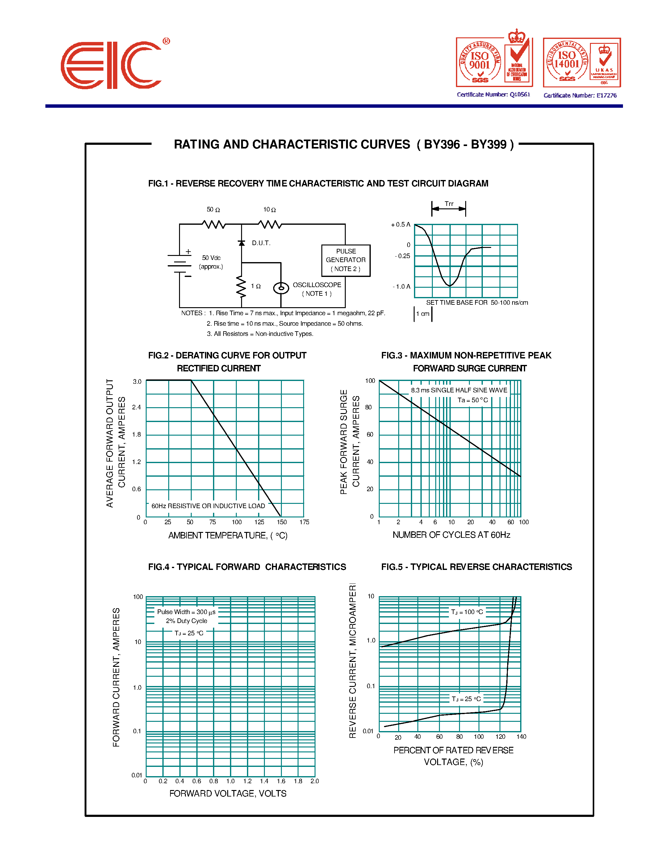 Datasheet BY396 page 2 Datasheet BY396 - FAST RECOVERY RECTIFIER DIODES page 2