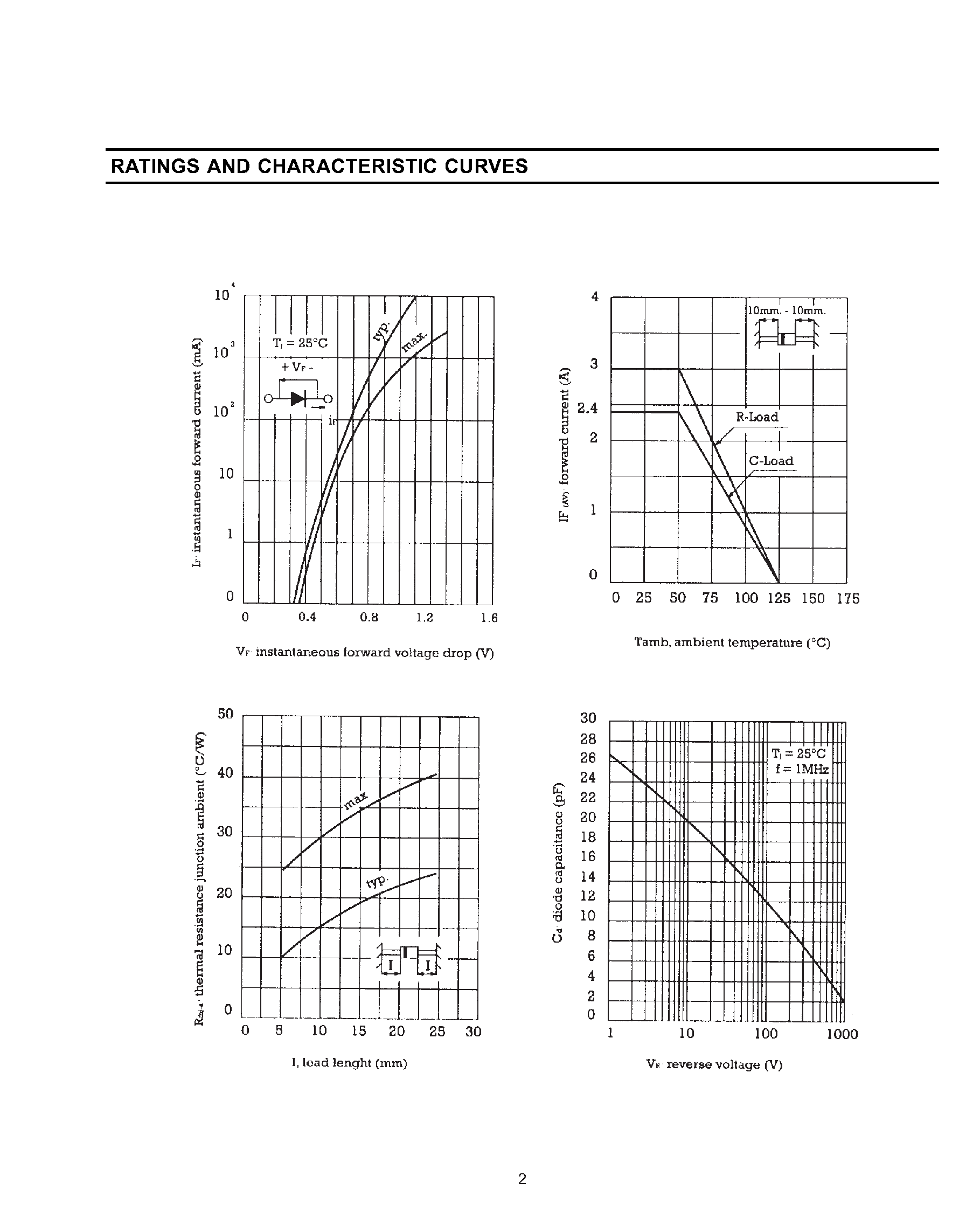 Datasheet BY397 page 2 Datasheet BY397 - FAST RECOVERY SILICON RECTIFIER page 2