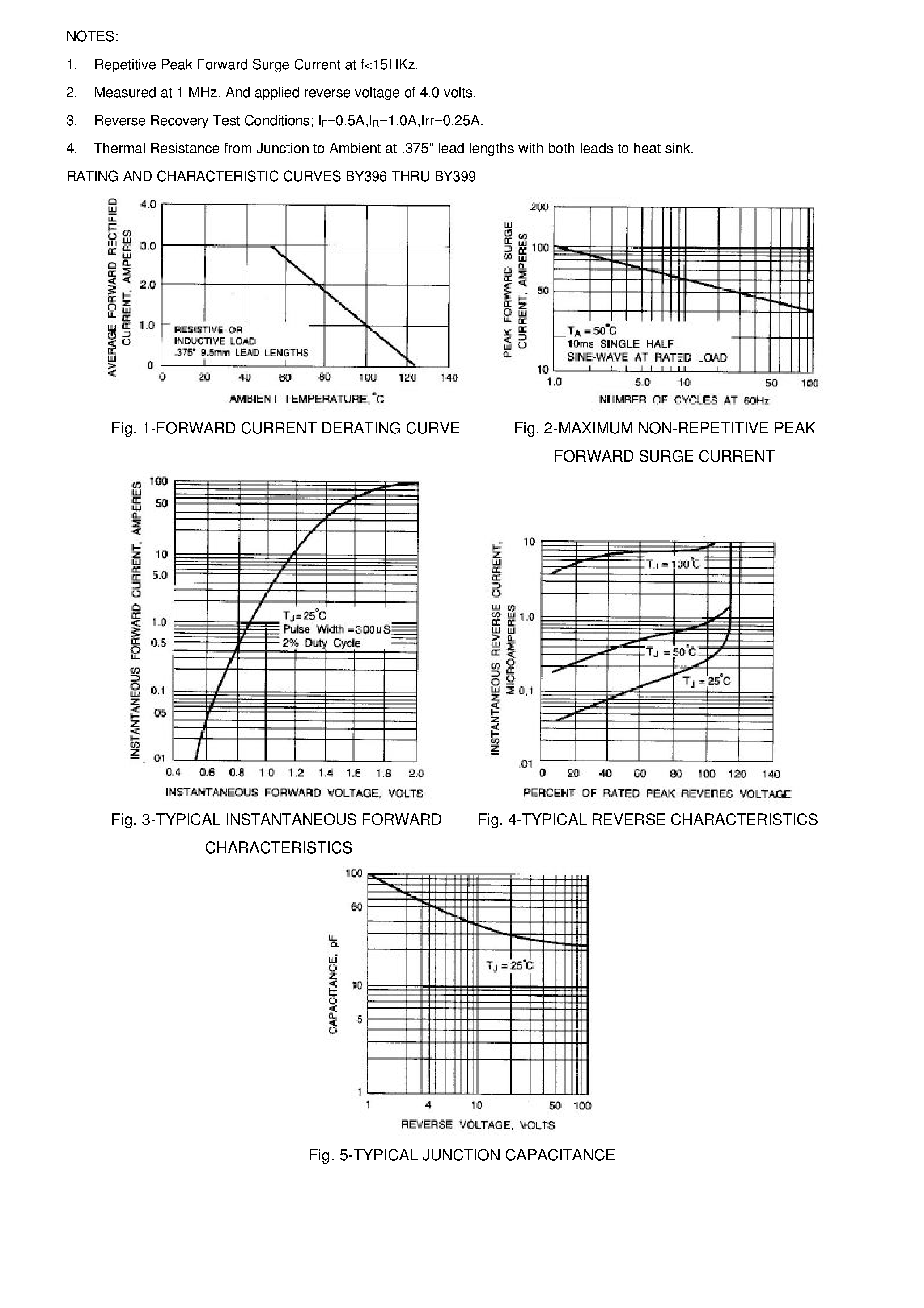 Datasheet BY397 page 2 Datasheet BY397 - SOFT RECOVERY/ FAST SWITCHING PLASTIC RECTIFIER page 2