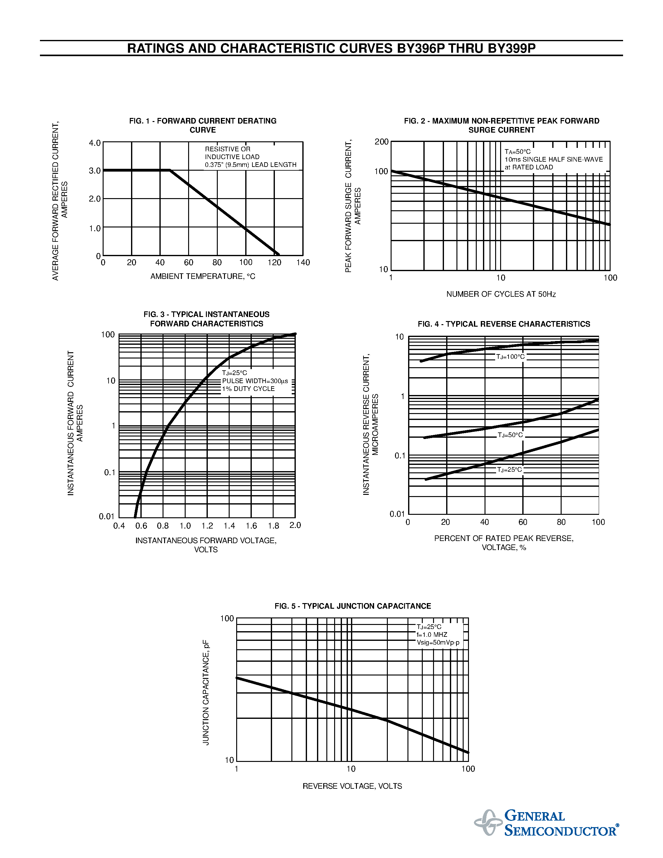 Datasheet BY397P page 2 Datasheet BY397P - SOFT RECOVER FAST - SWITCHING PLASTIC RECTIFIER page 2