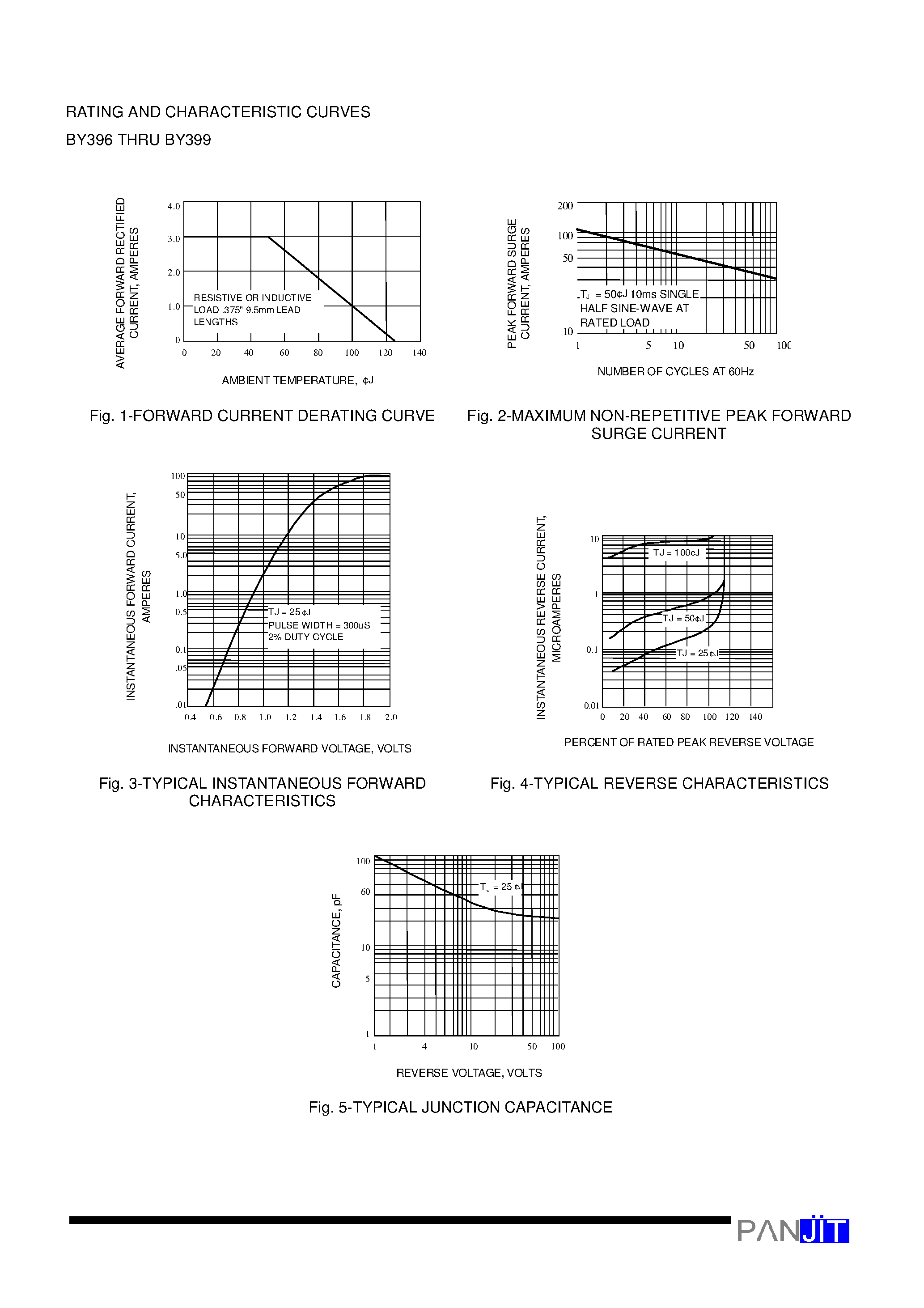 Datasheet BY398 - SOFT RECOVERY/ FAST SWITCHING PLASTIC RECTIFIER(VOLTAGE - 100 to 800 Volts CURRENT - 3.0 Amperes) page 2