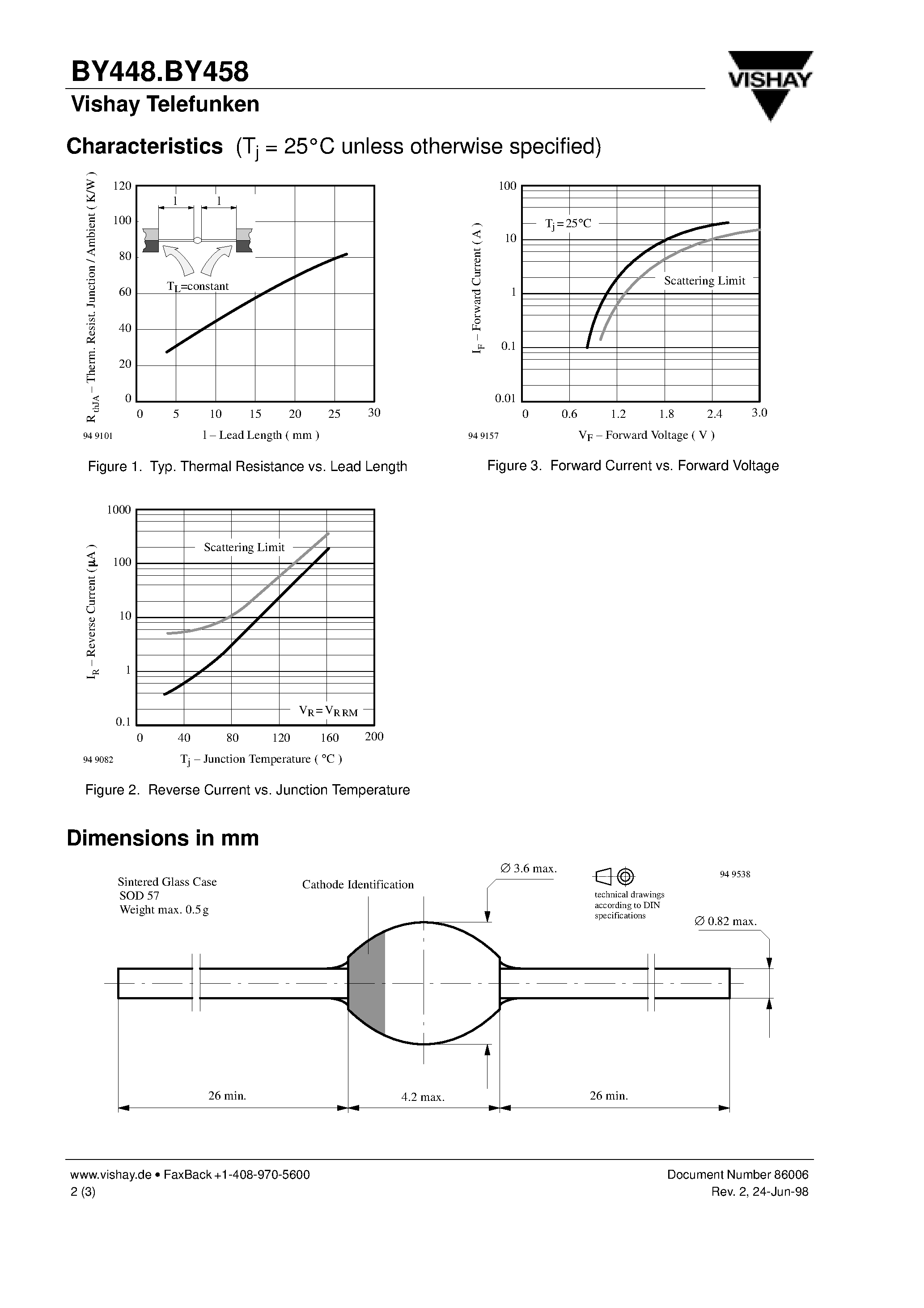 Datasheet BY448 page 2 Datasheet BY448 - Silicon Mesa Rectifiers page 2