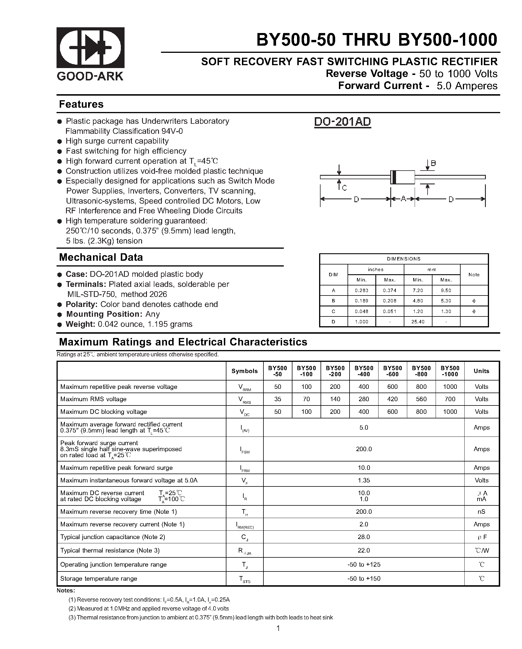 Datasheet BY500-1000 page 1 Datasheet BY500-1000 - SOFT RECOVERY FAST SWITCHING PLASTIC RECTIFIER page 1
