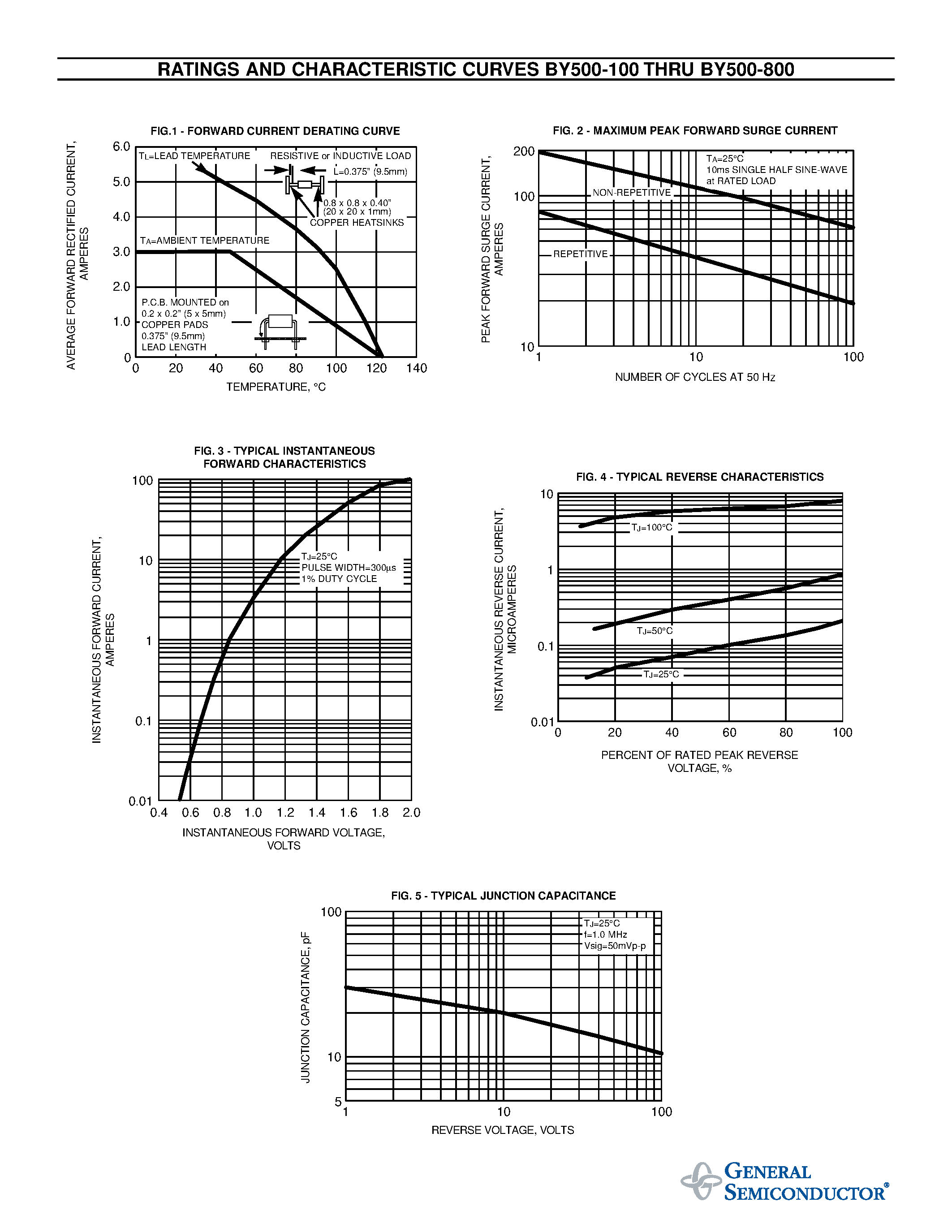 Datasheet BY500-200 page 2 Datasheet BY500-200 - SOFT RECOVERY FAST SWITCHING PLASTIC RECTIFIER page 2