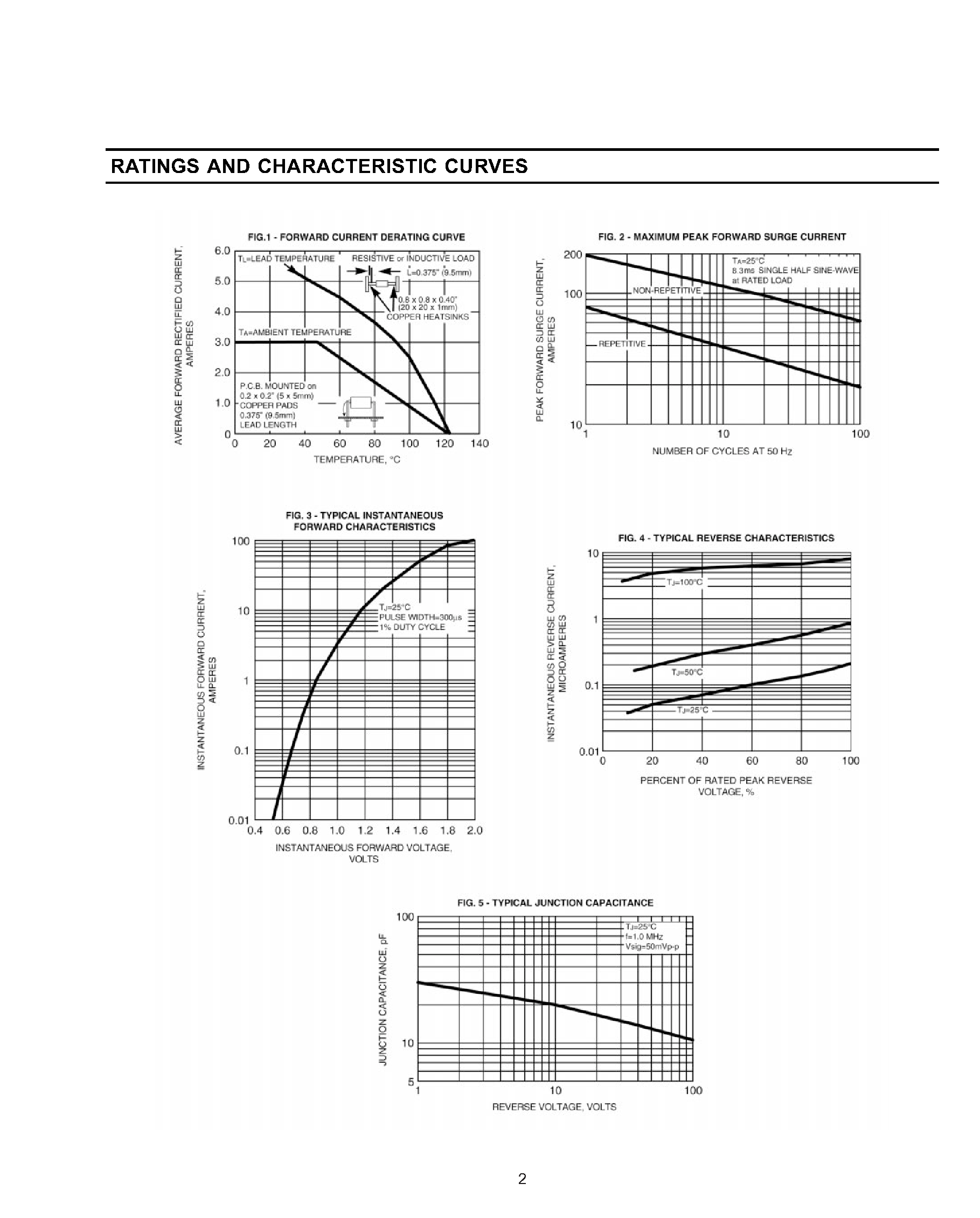 Datasheet BY500-50 page 2 Datasheet BY500-50 - SOFT RECOVERY FAST SWITCHING PLASTIC RECTIFIER page 2