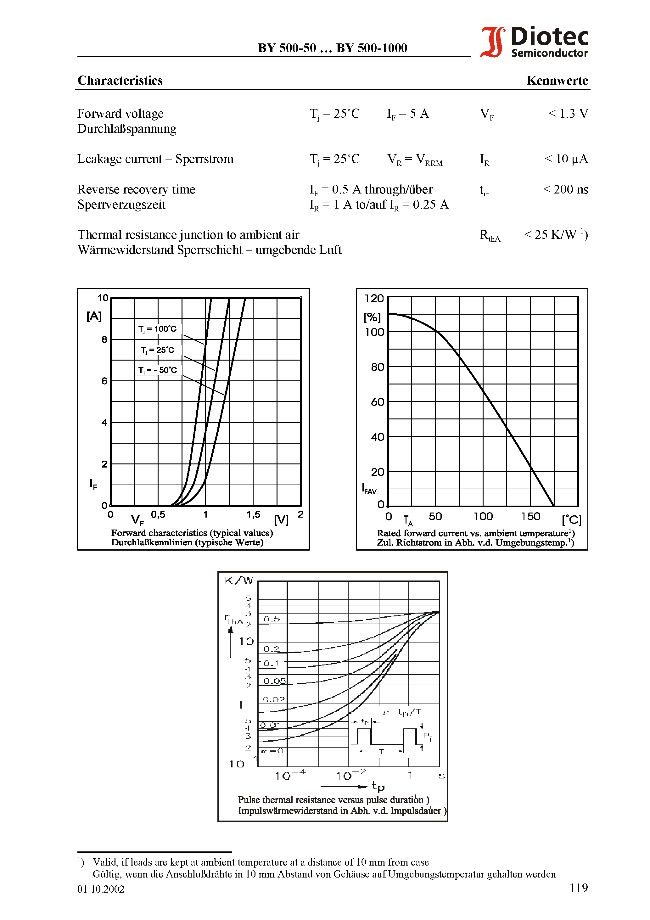Datasheet BY500-600 page 2 Datasheet BY500-600 - Fast Silicon Rectifiers page 2