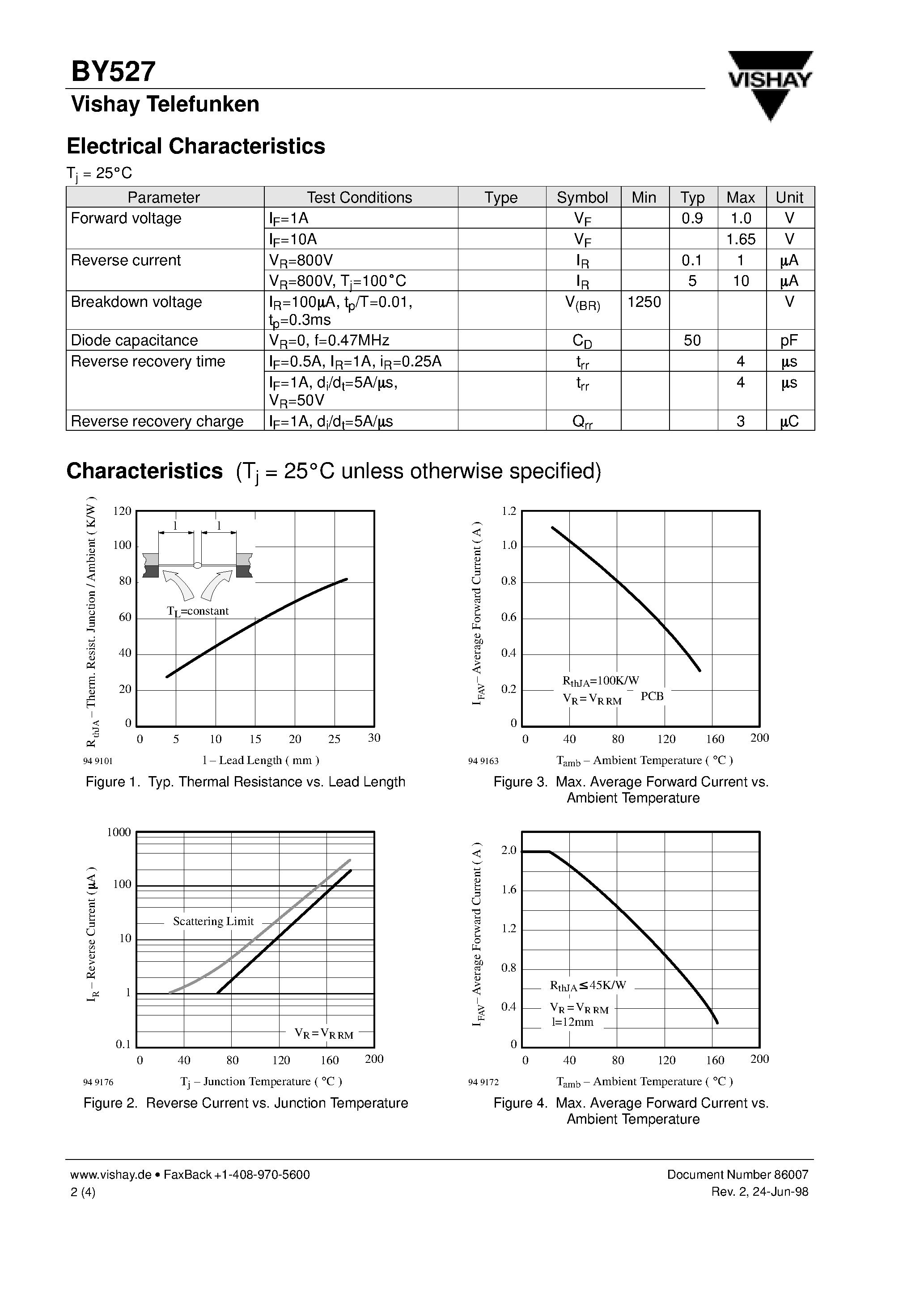 Datasheet BY527 page 2 Datasheet BY527 - Silicon Mesa Rectifier page 2