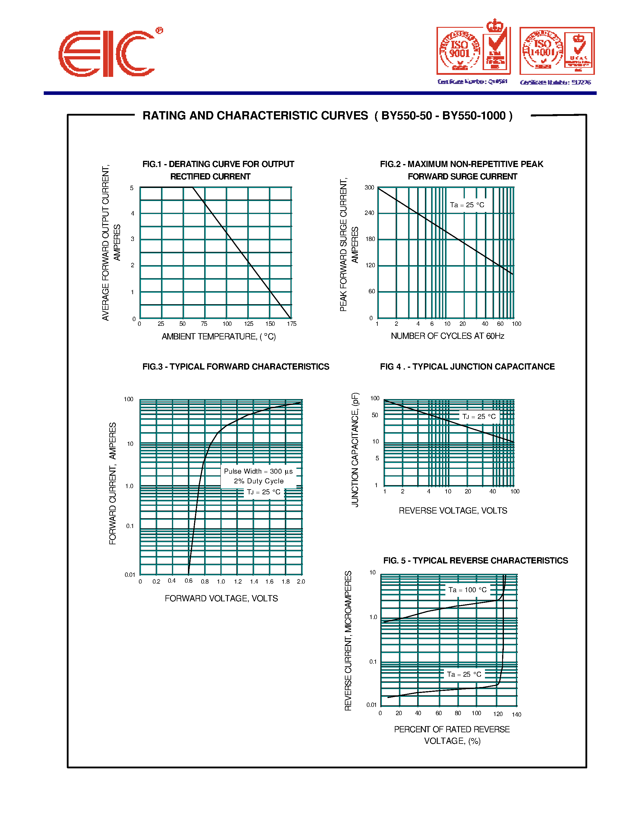 Datasheet BY550-1000 - SILICON RECTIFIER DIODES page 2