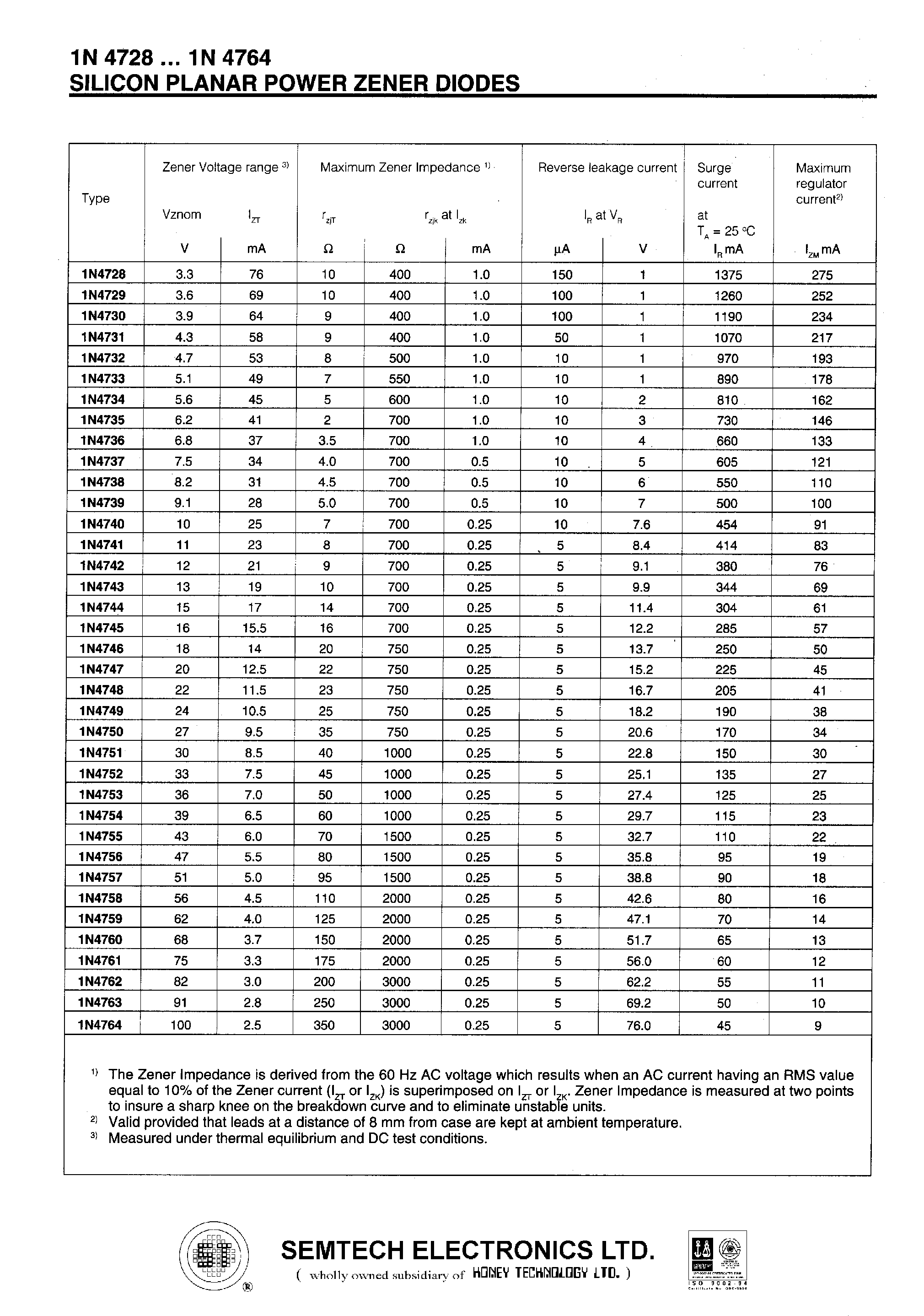 Datasheet 1N4757 page 2 Datasheet 1N4757 - SILICON PLANAR POWER ZENER DIODES page 2