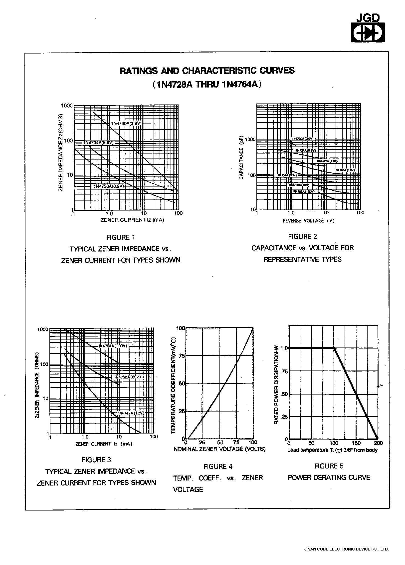 Datasheet 1N4762A page 2 Datasheet 1N4762A - 1W ZENER DIODE page 2